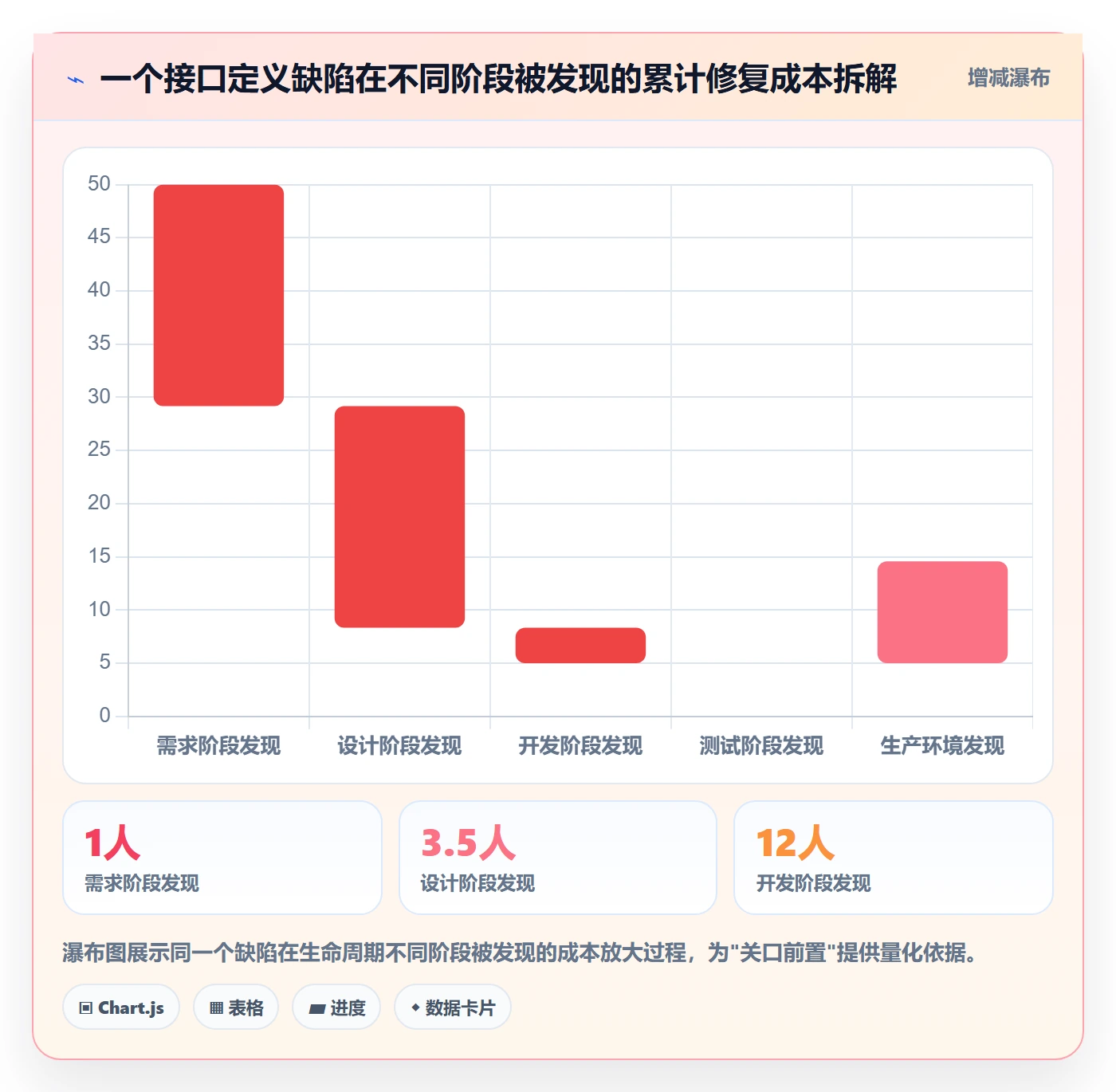 项目阶段如何做好项目阶段?项目经理风险控制与操作步骤