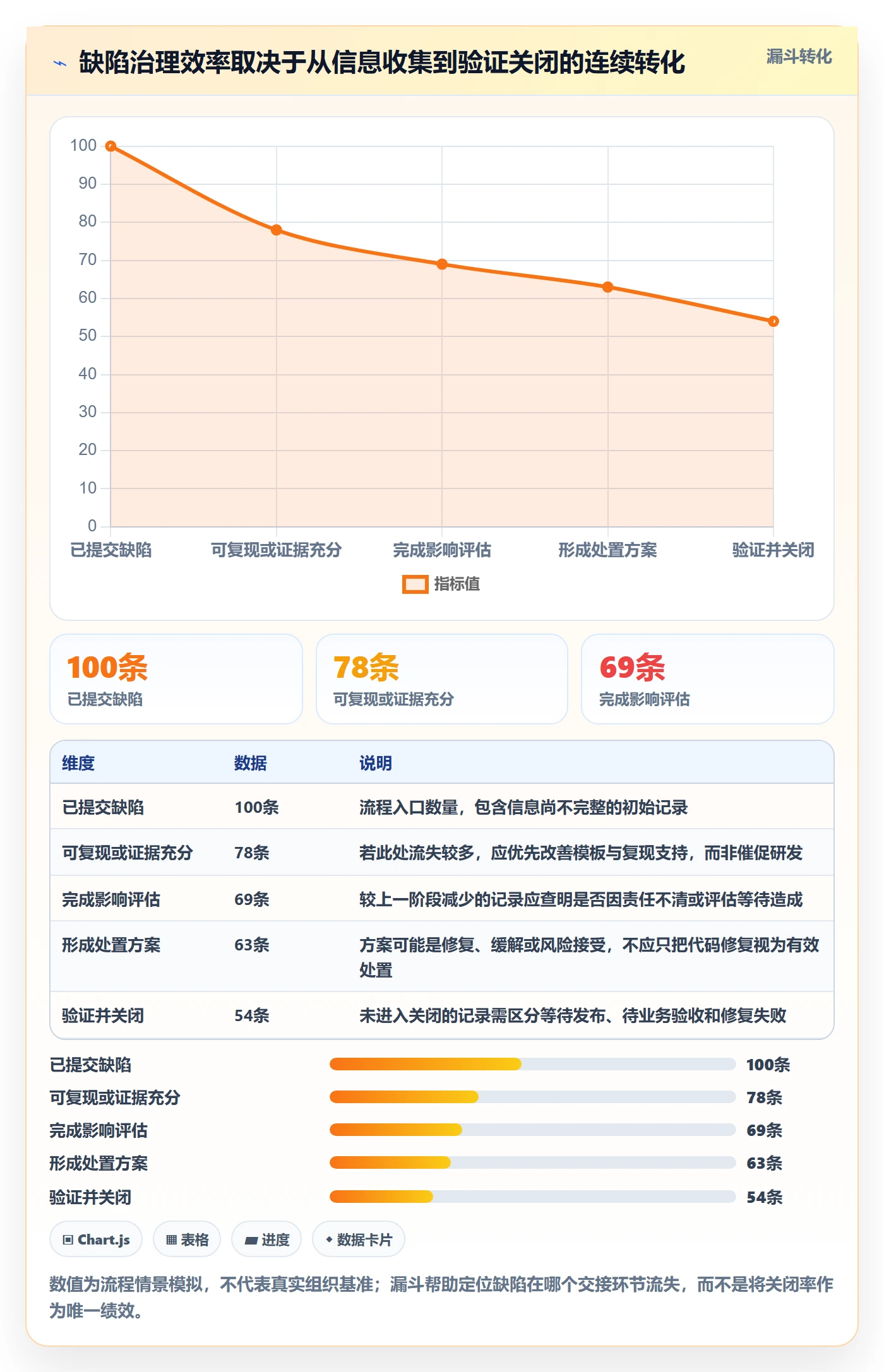 严重程度实操方法:PMO提升Bug / 缺陷效率的落地方案方法与模板
