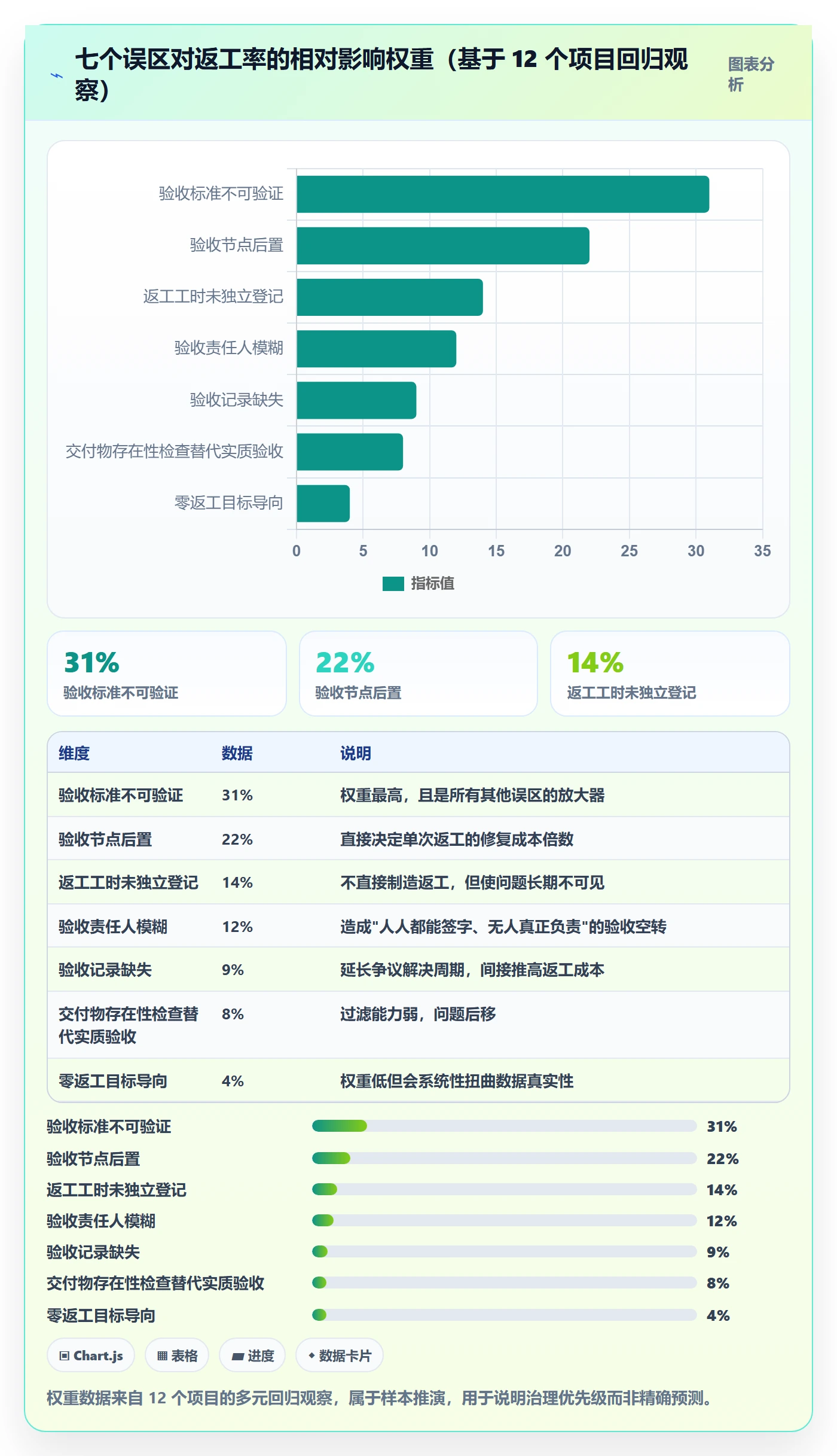 返工最佳实践:PMO任务验收流程优化,常见问题