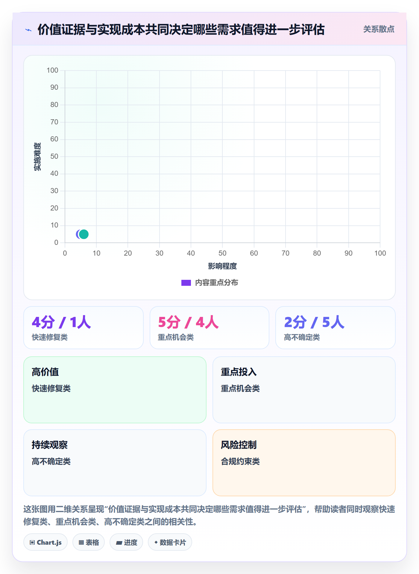 需求池落地方案:项目经理开展需求管理的最佳实践案例解析