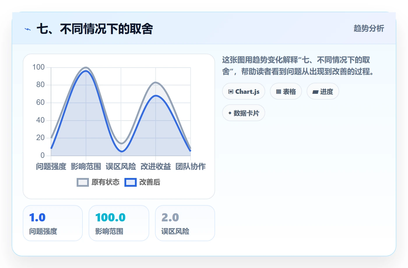 七、不同情况下的取舍