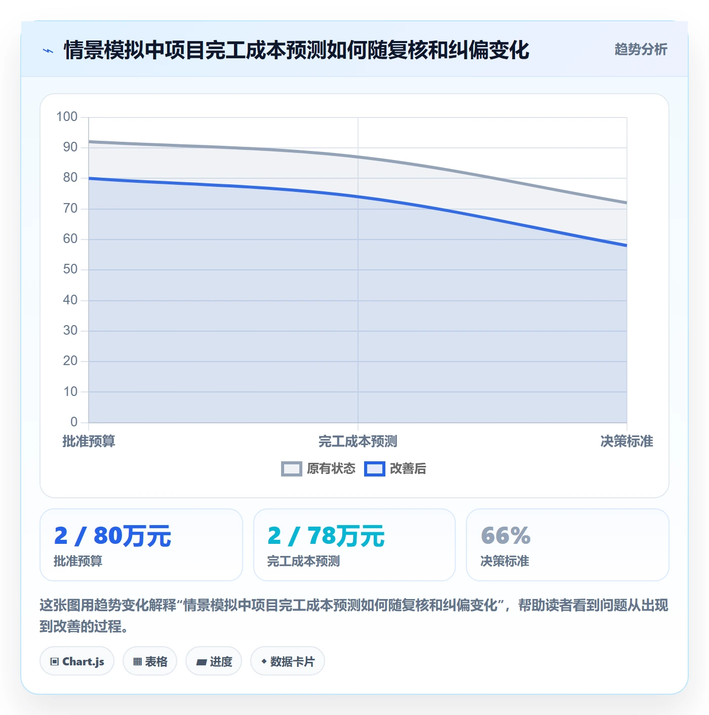 项目成本管理指南:项目成员如何做好成本管理,协同管理全流程