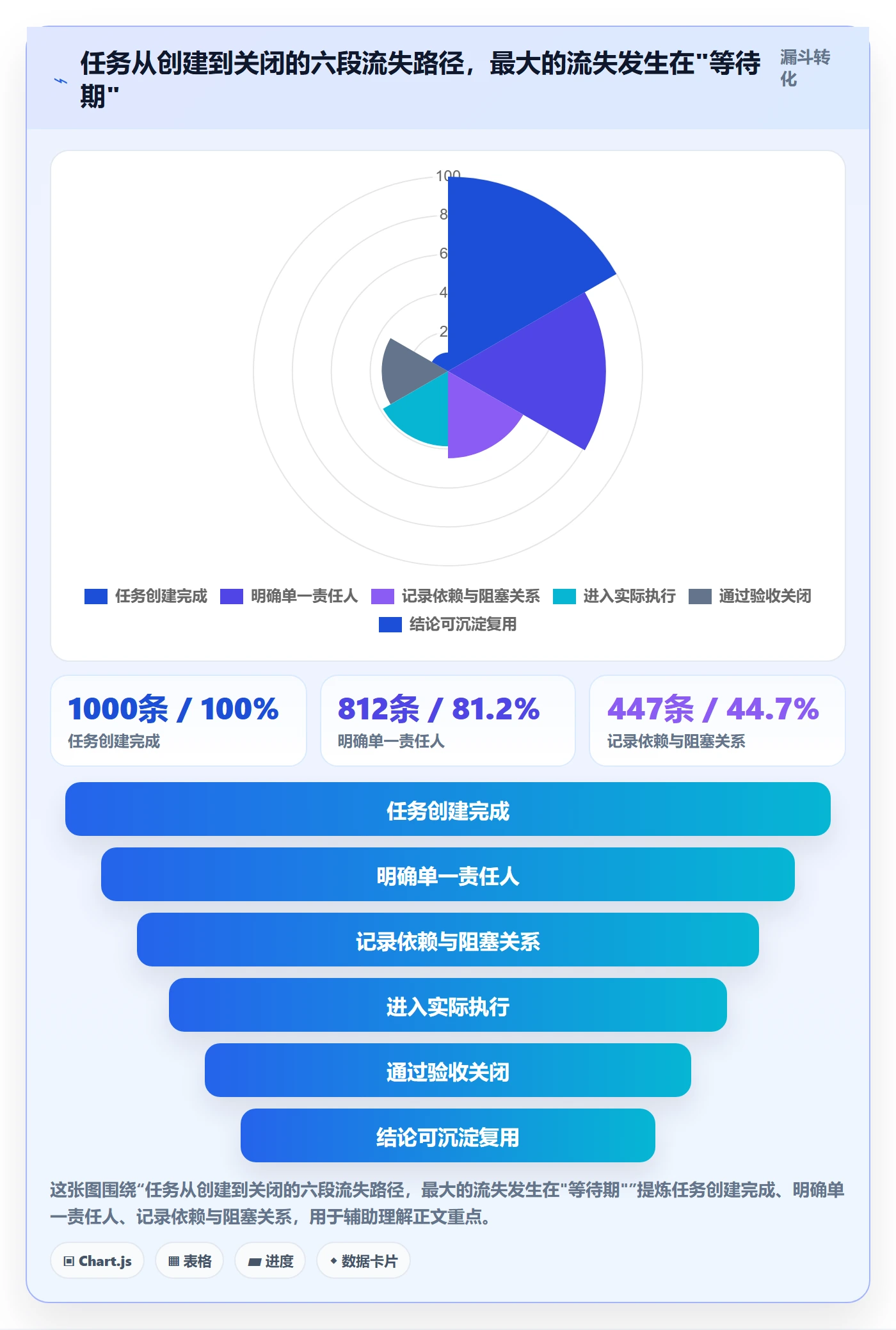 任务分派协办教程:企业管理者入门指南,避坑指南