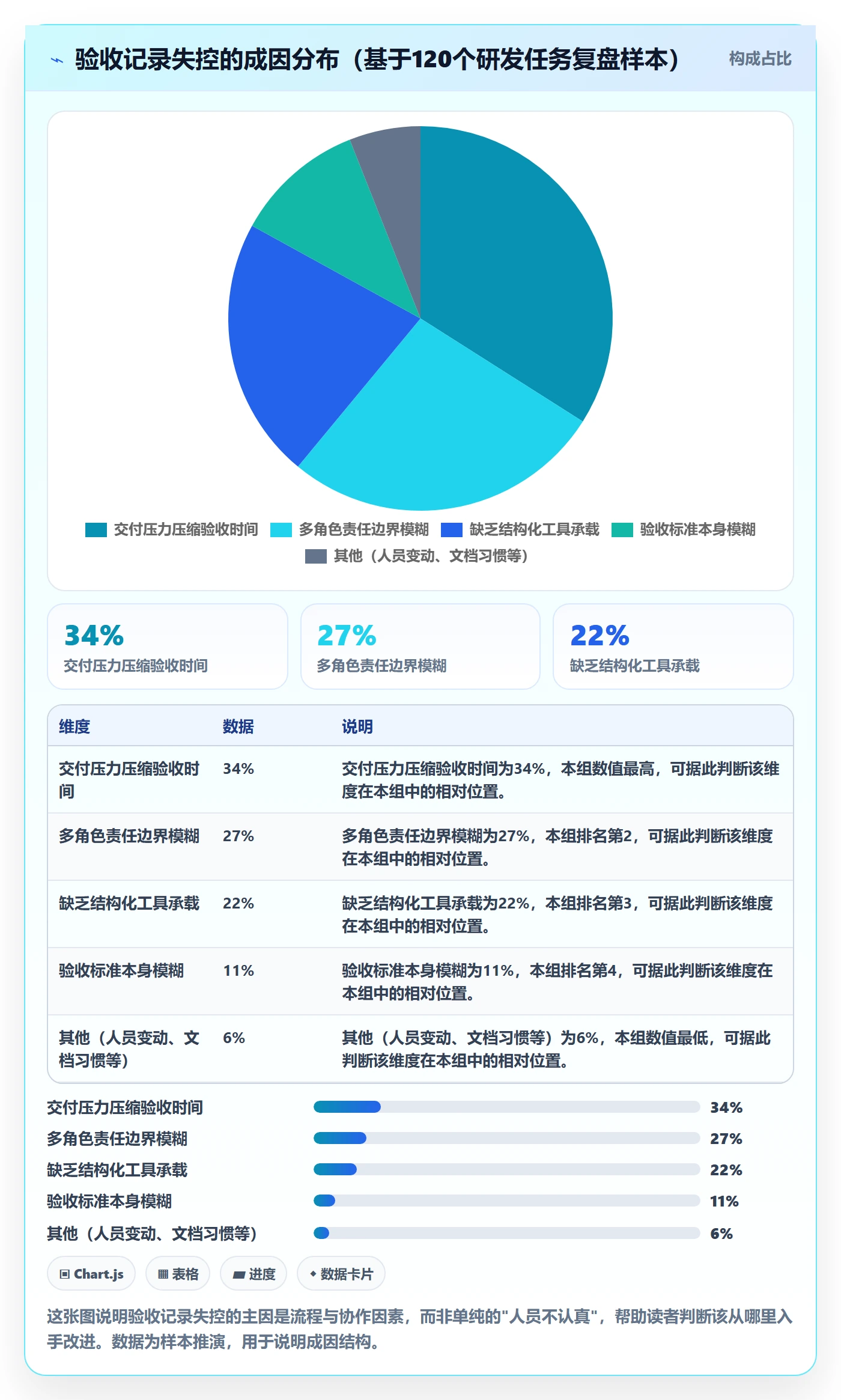 验收记录管理方法大全:研发团队任务验收风险控制落地清单
