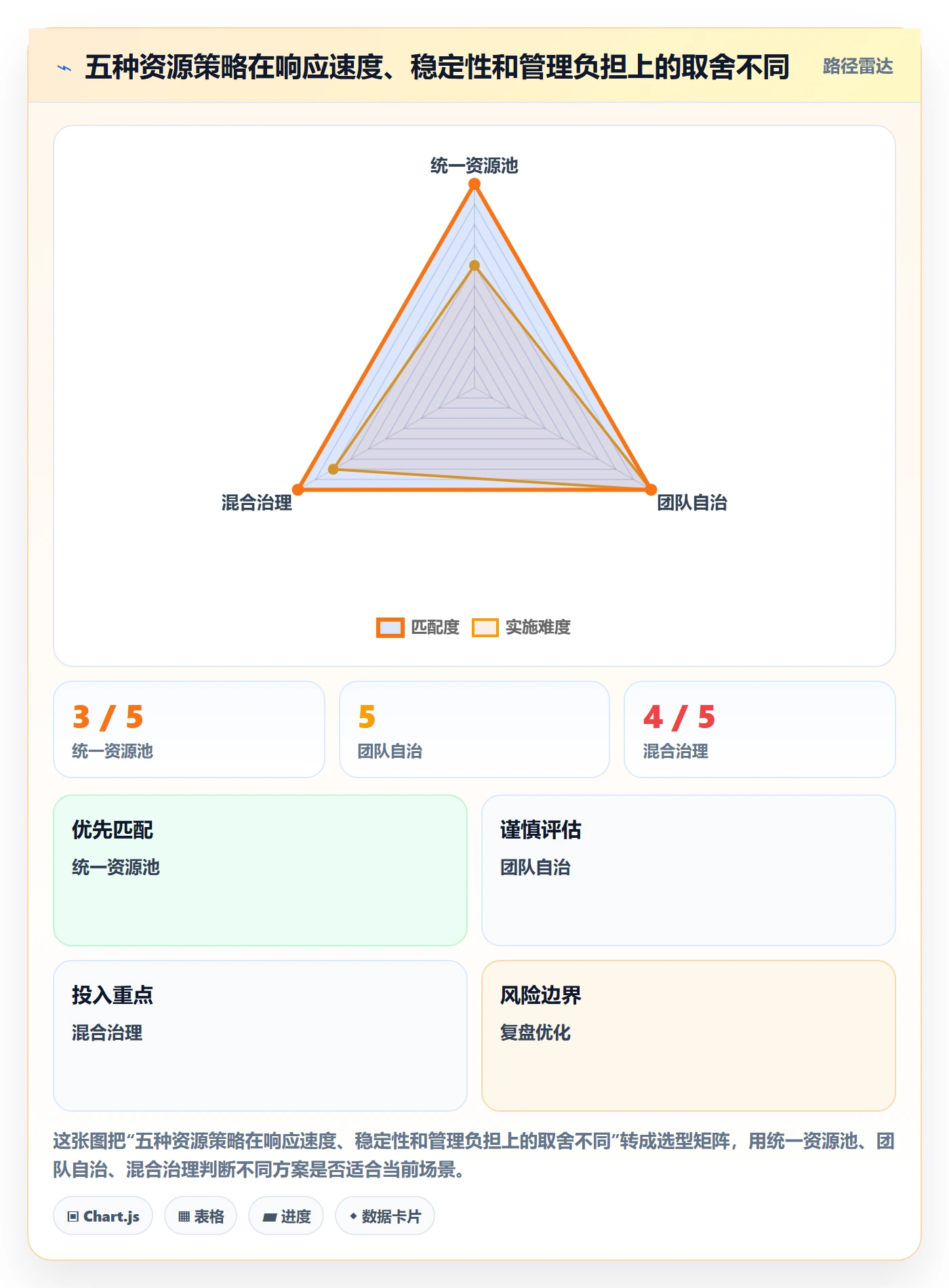 资源冲突最佳实践：产品经理人力资源计划效率提升，常见问题