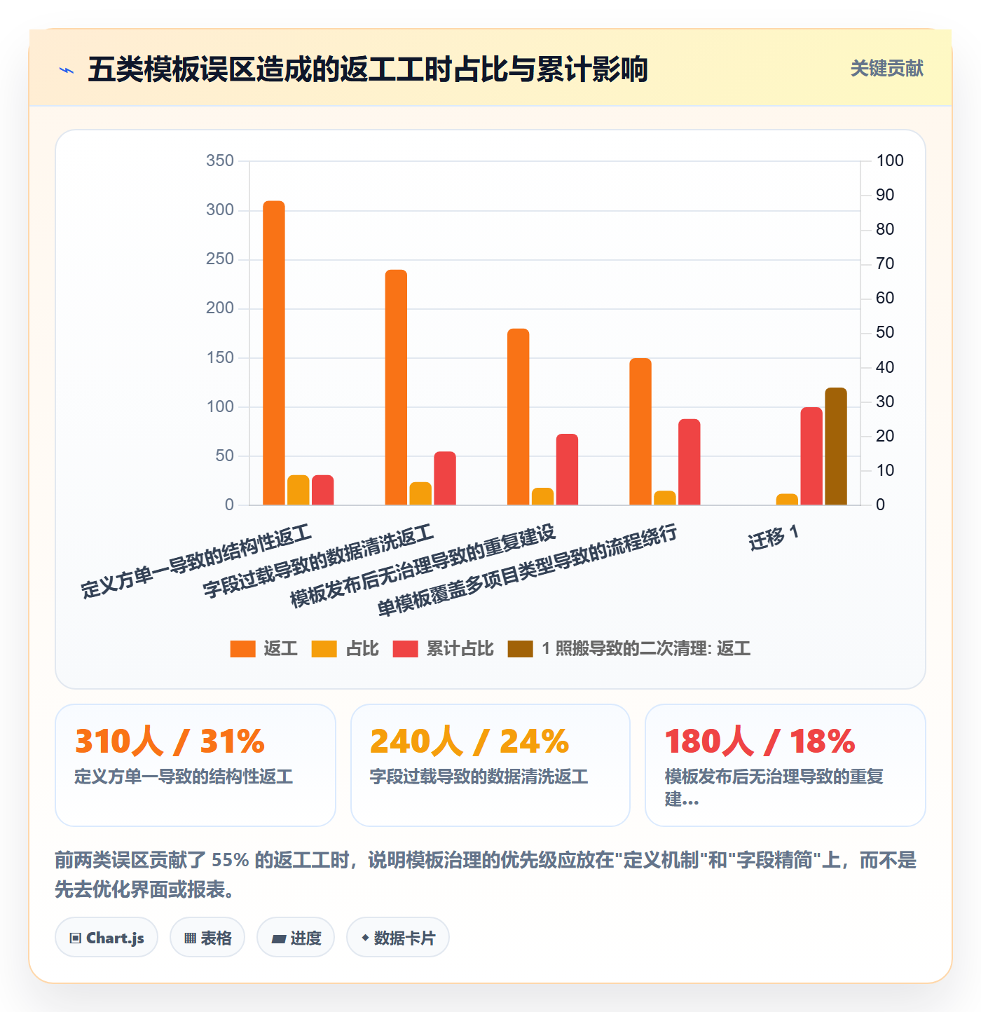 模板流程落地方案:研发团队开展项目模板的最佳实践案例解析