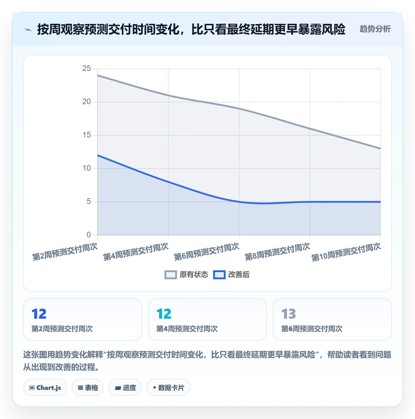甘特图最佳实践：项目负责人甘特图落地方案，常见问题
