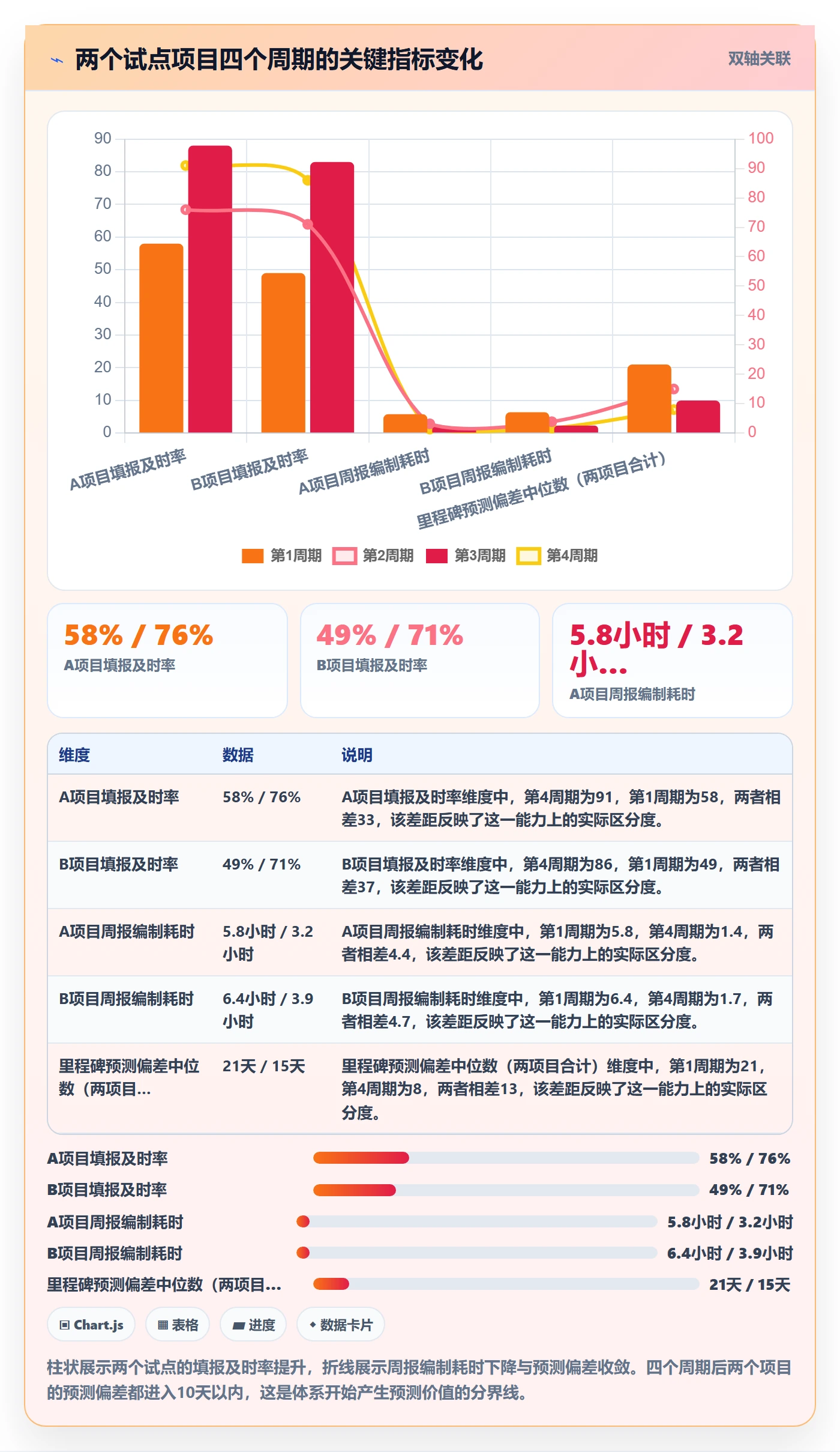 跟踪怎么做?PMO数据分析:进度跟踪从0到1