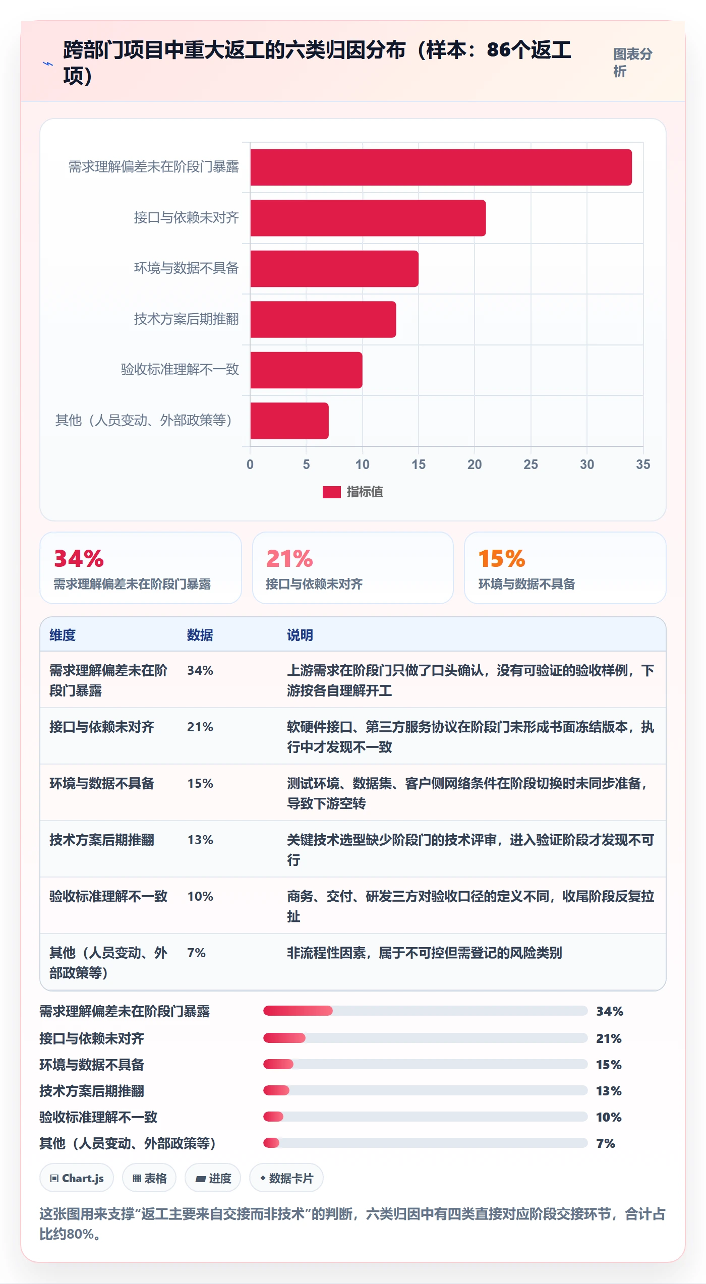项目阶段阶段全流程：跨部门团队落地方案与一文讲清