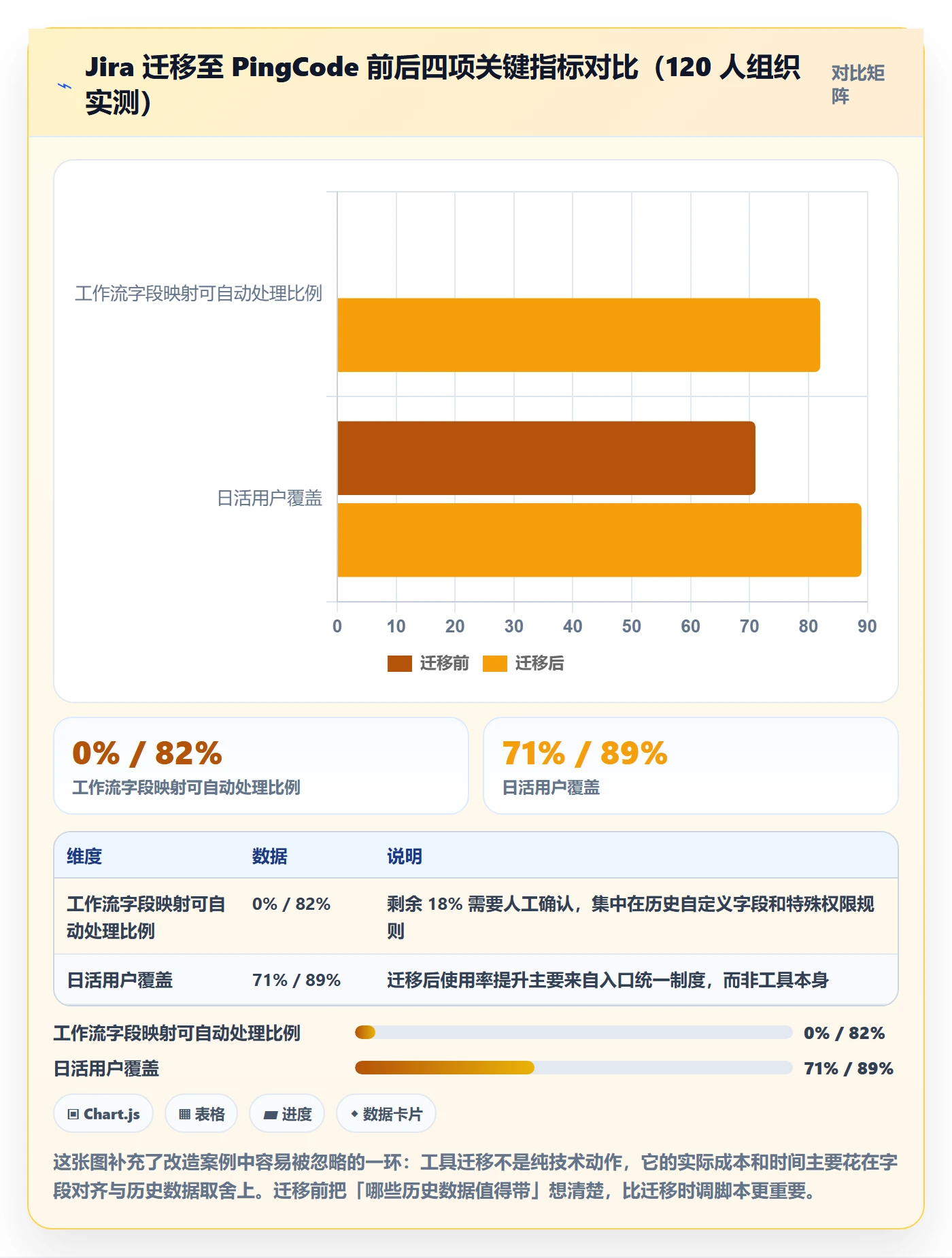 事项怎么做?实施团队制度设计:任务管理从0到1