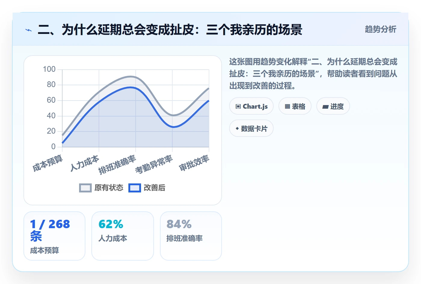 二、为什么延期总会变成扯皮:三个我亲历的场景