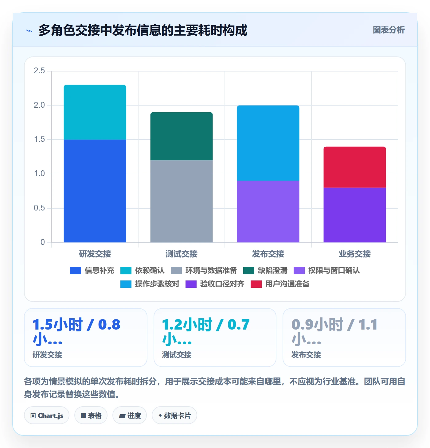 发布管理如何做好上线?跨部门团队数据分析与操作步骤