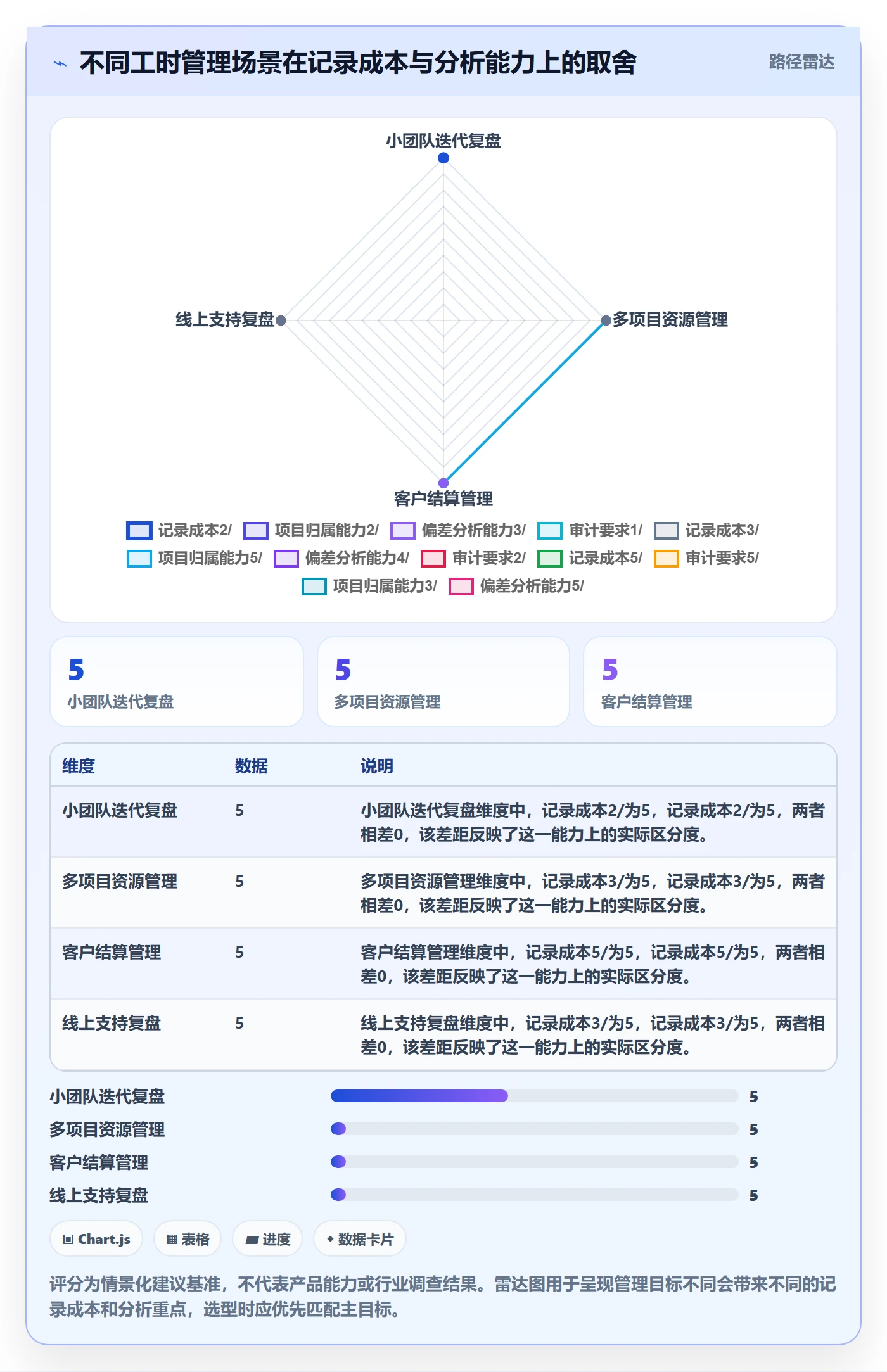 工时统计怎么做?研发团队协同管理:工时管理从0到1