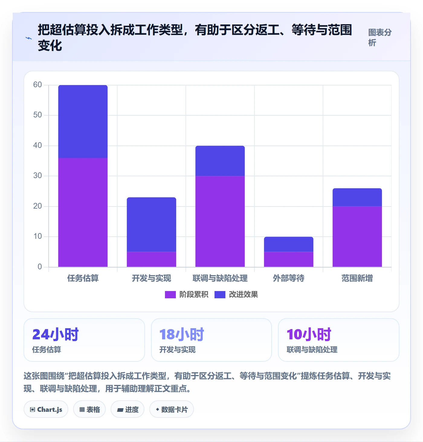 工时审核实操方法:项目负责人提升工时管理效率的效率提升方法与模板