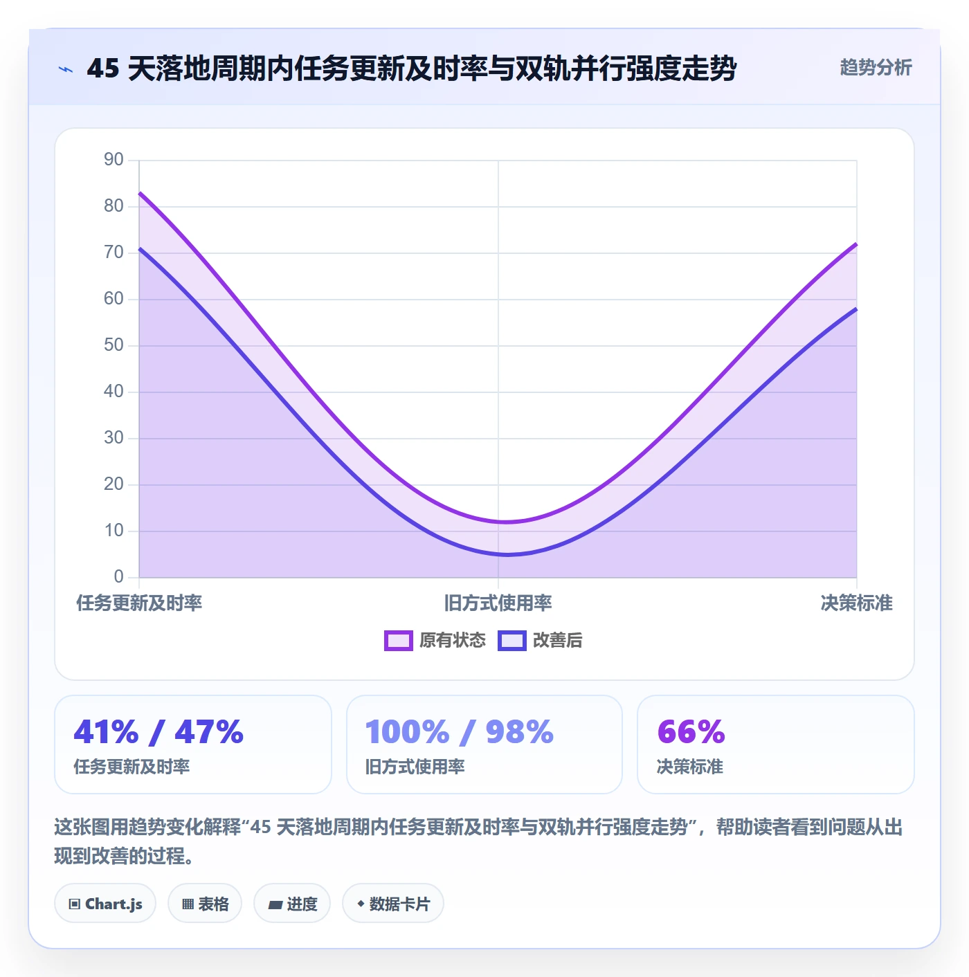 开始怎么做?产品经理落地方案:任务执行从0到1