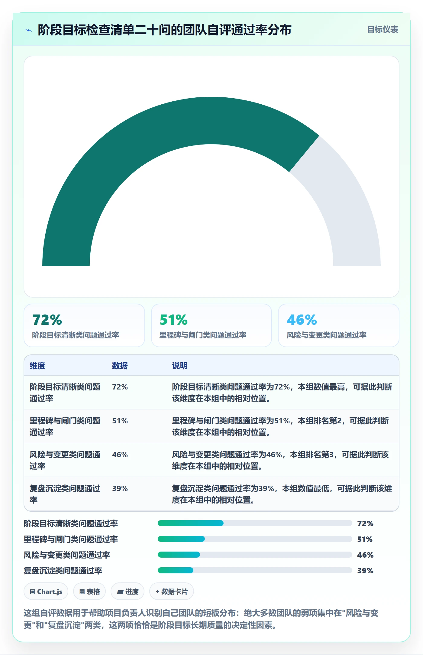 项目目标如何做好阶段目标？项目负责人落地方案与操作步骤