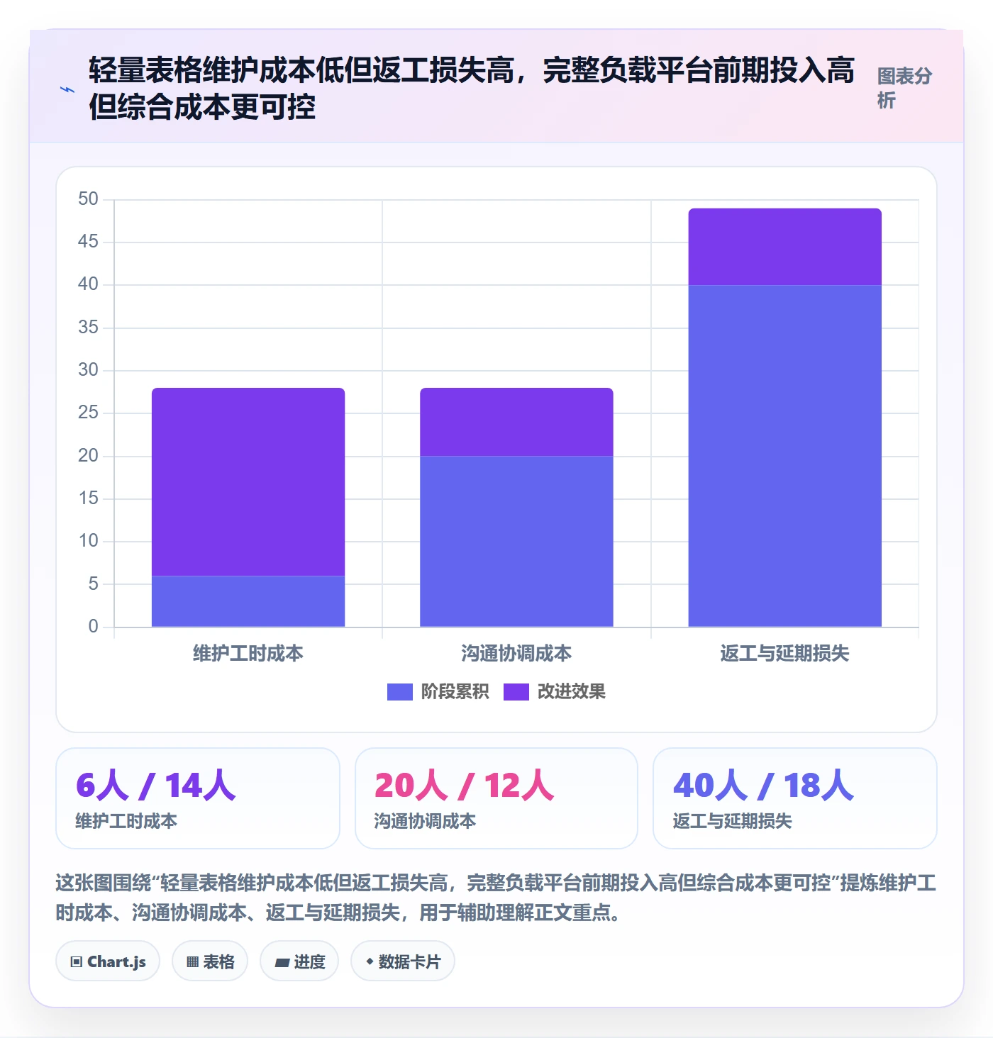 资源负载管理指南：产品经理如何做好人力资源计划，入门指南全流程