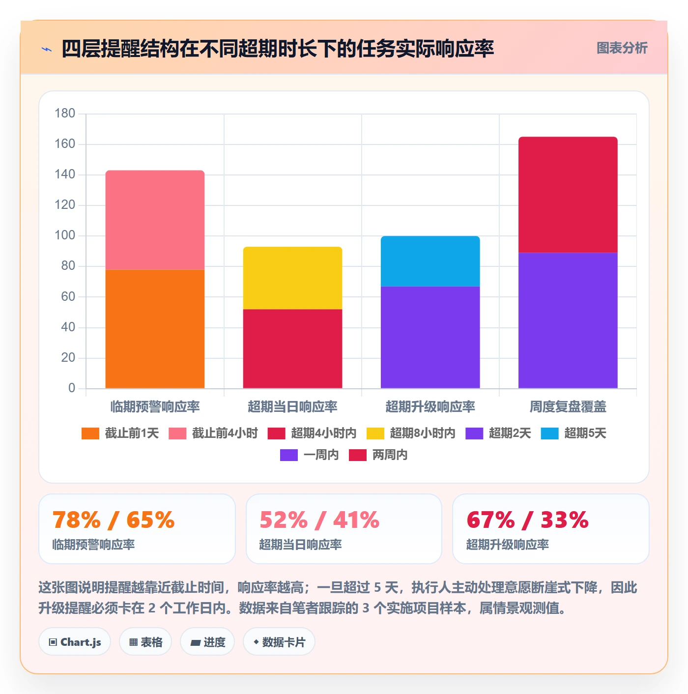任务提醒如何做好超期提醒？实施团队落地方案与操作步骤