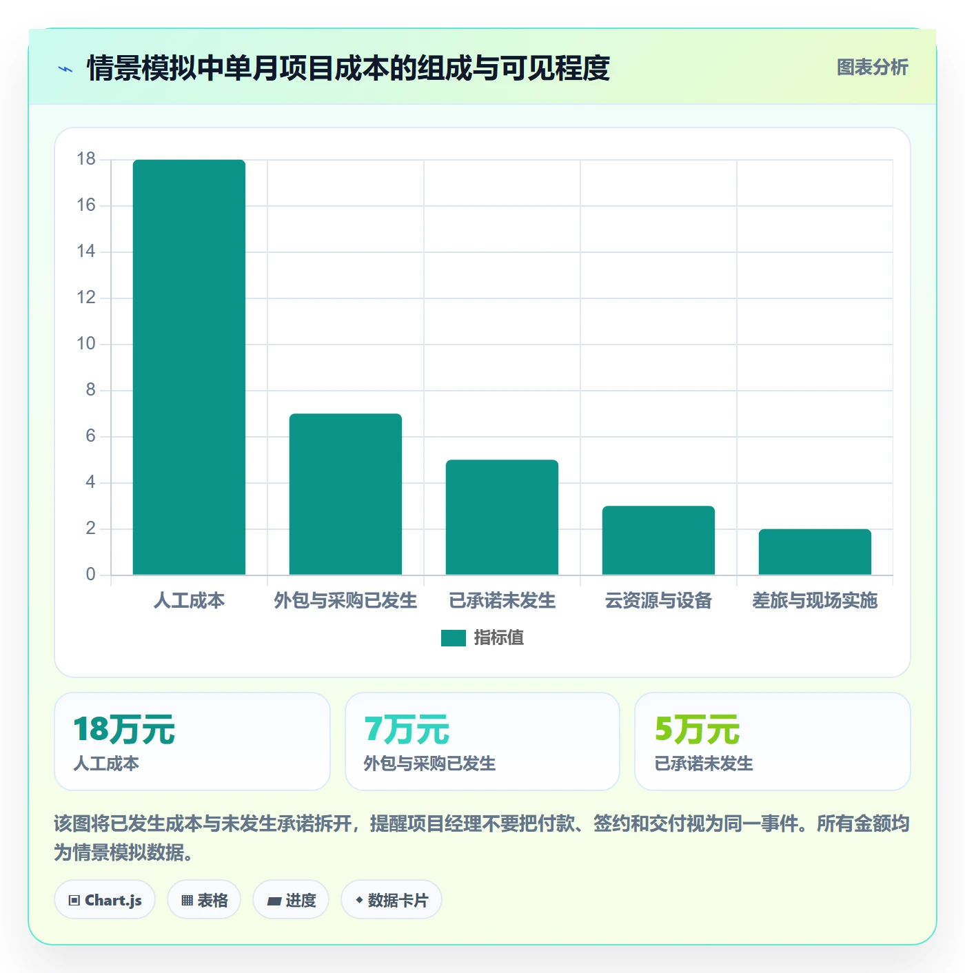 费用落地方案:项目成员开展成本管理的数据分析案例解析