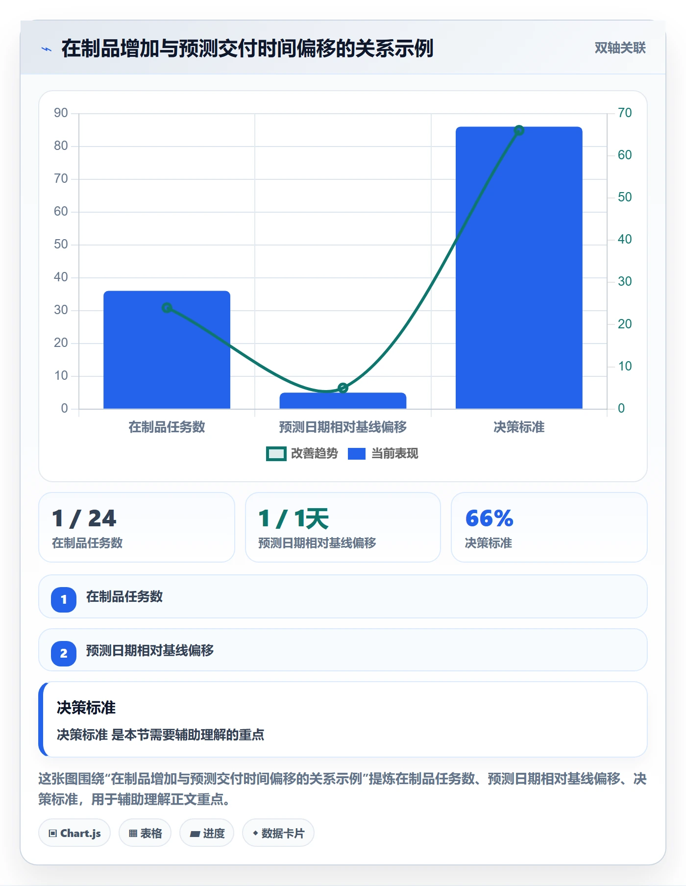 动态实操方法:项目成员提升进度跟踪效率的数据分析方法与模板