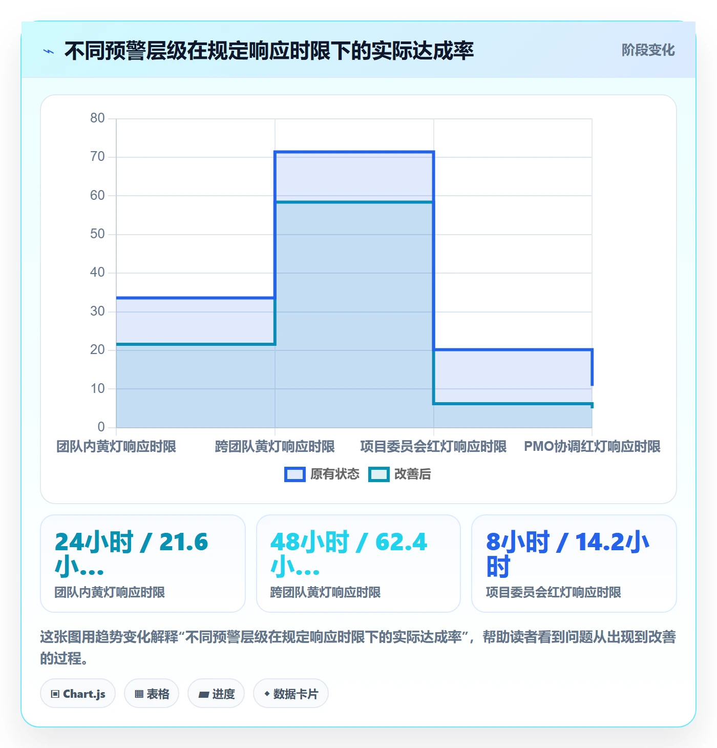 进度跟踪进度日志全流程：PMO制度设计与一文讲清