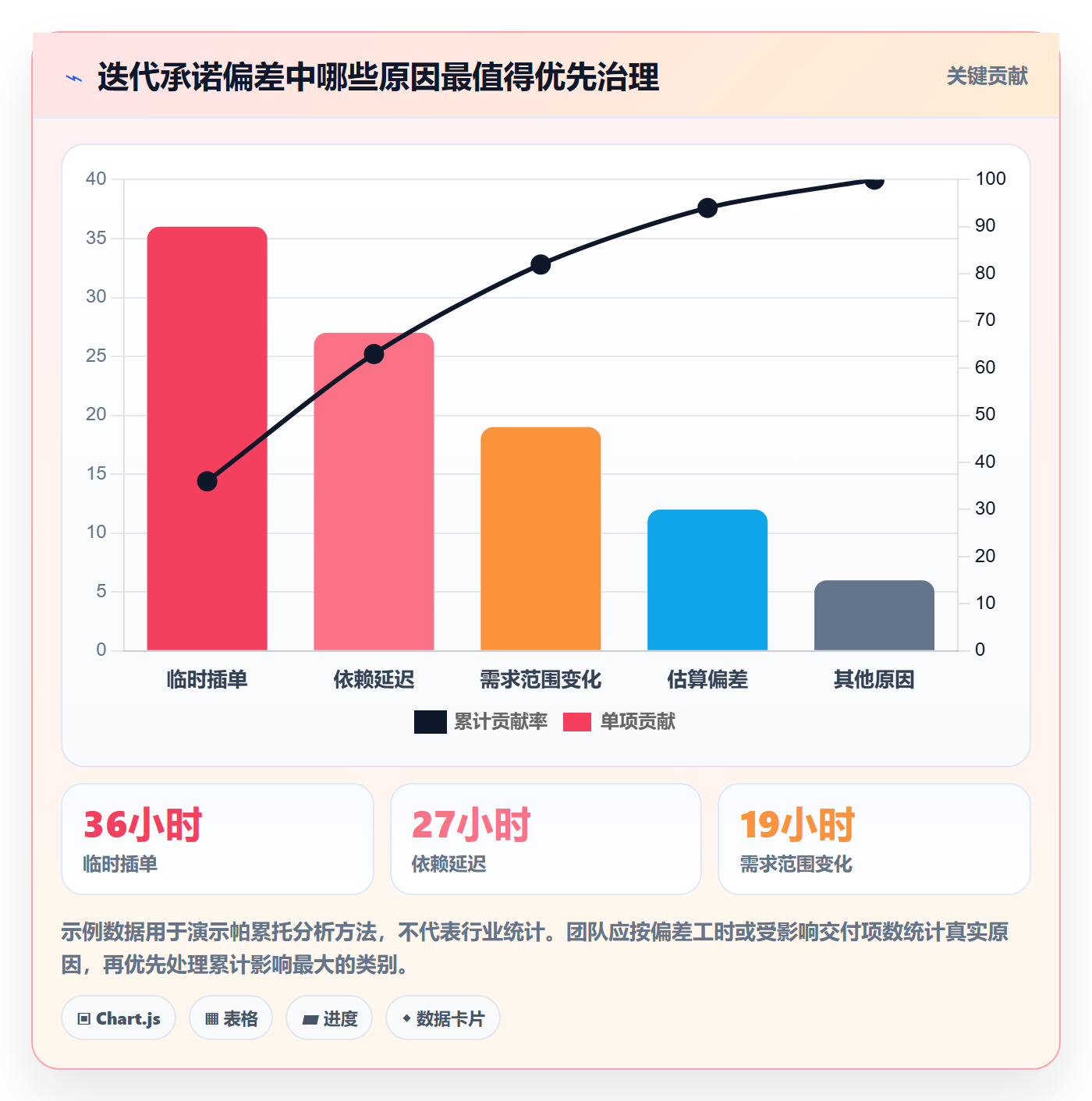 迭代规划怎么做？跨部门团队制度设计：需求排期从0到1