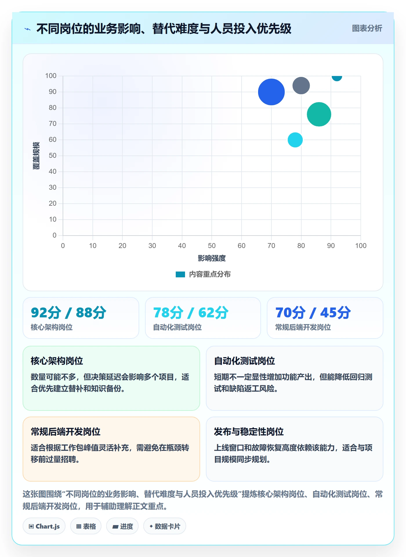 人力资源计划人员投入教程：研发团队风险控制，避坑指南