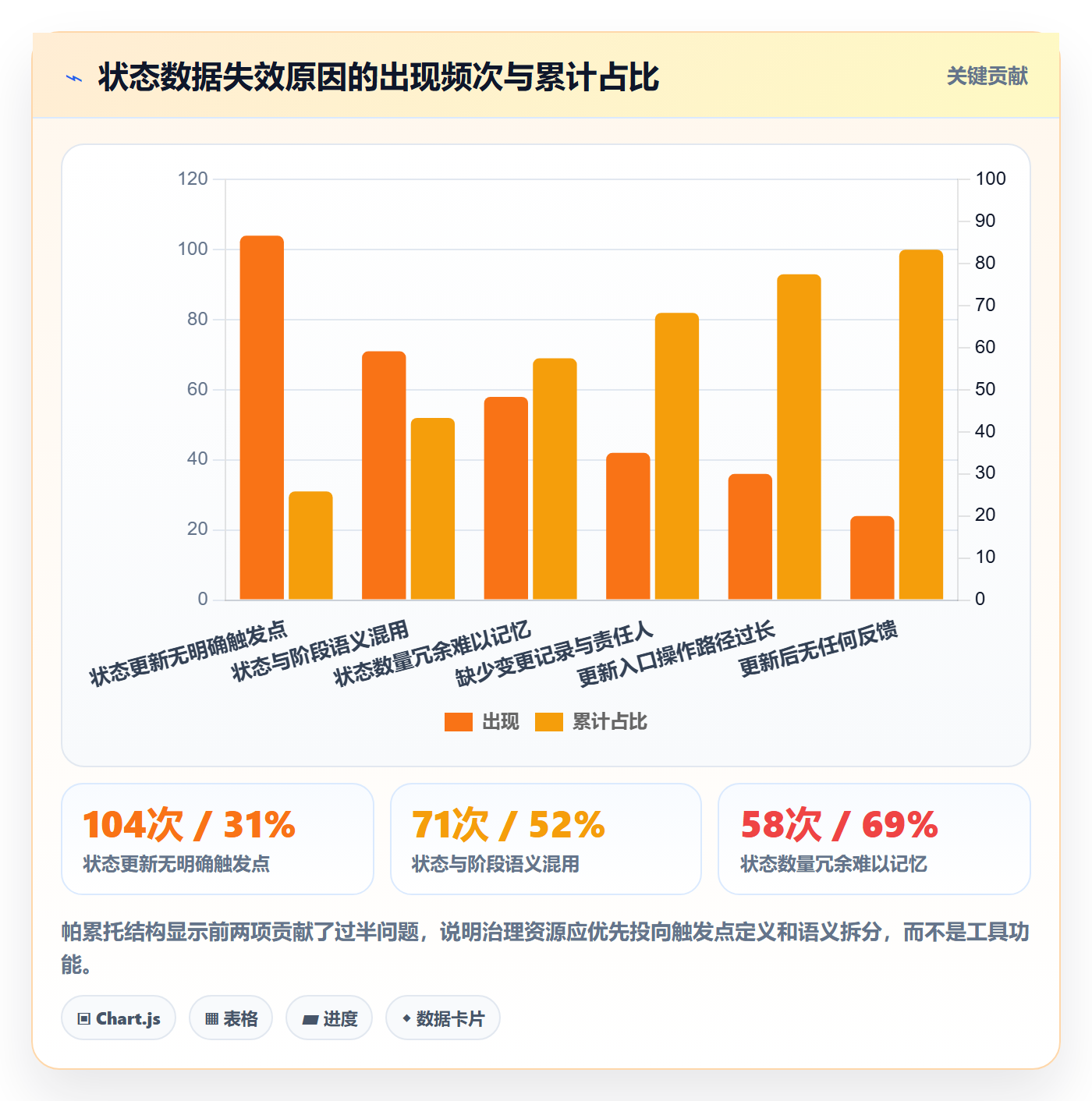 阶段状态管理指南:项目成员如何做好项目阶段,数据分析全流程