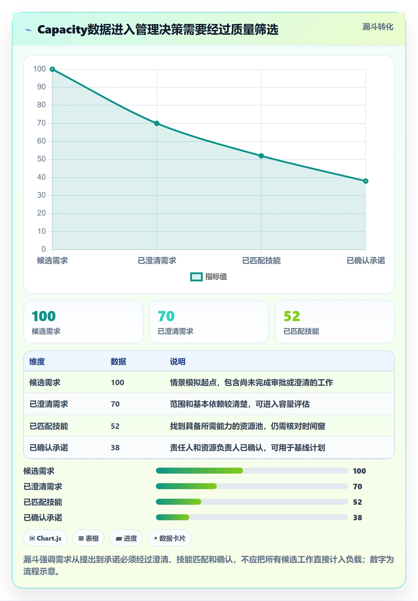 Capacity管理指南：PMO如何做好资源负载，协同管理全流程