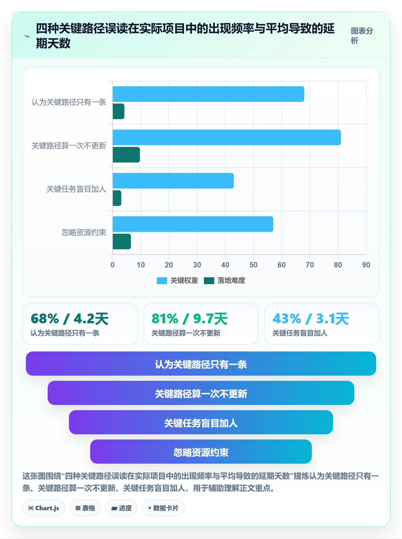 关键路径实操方法:项目经理提升任务依赖效率的效率提升方法与模板
