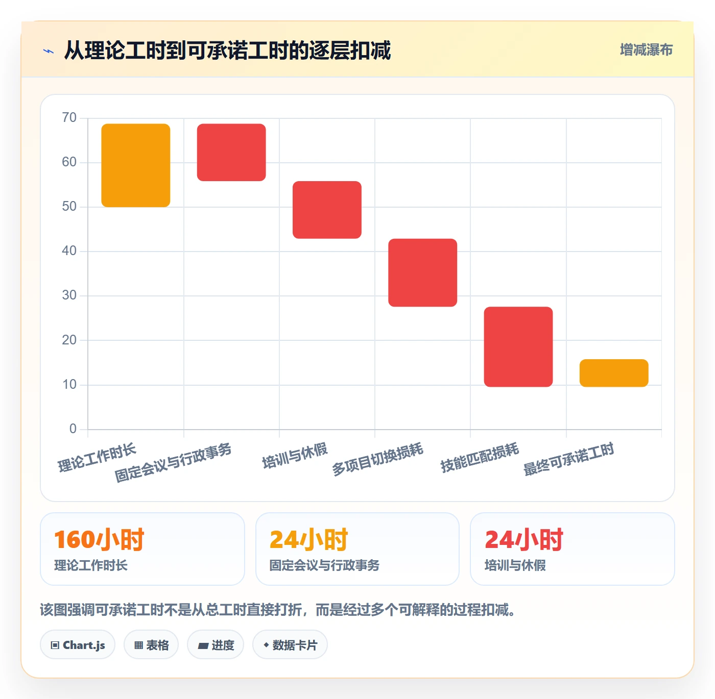 人力资源计划如何做好可用工时？产品经理制度设计与操作步骤