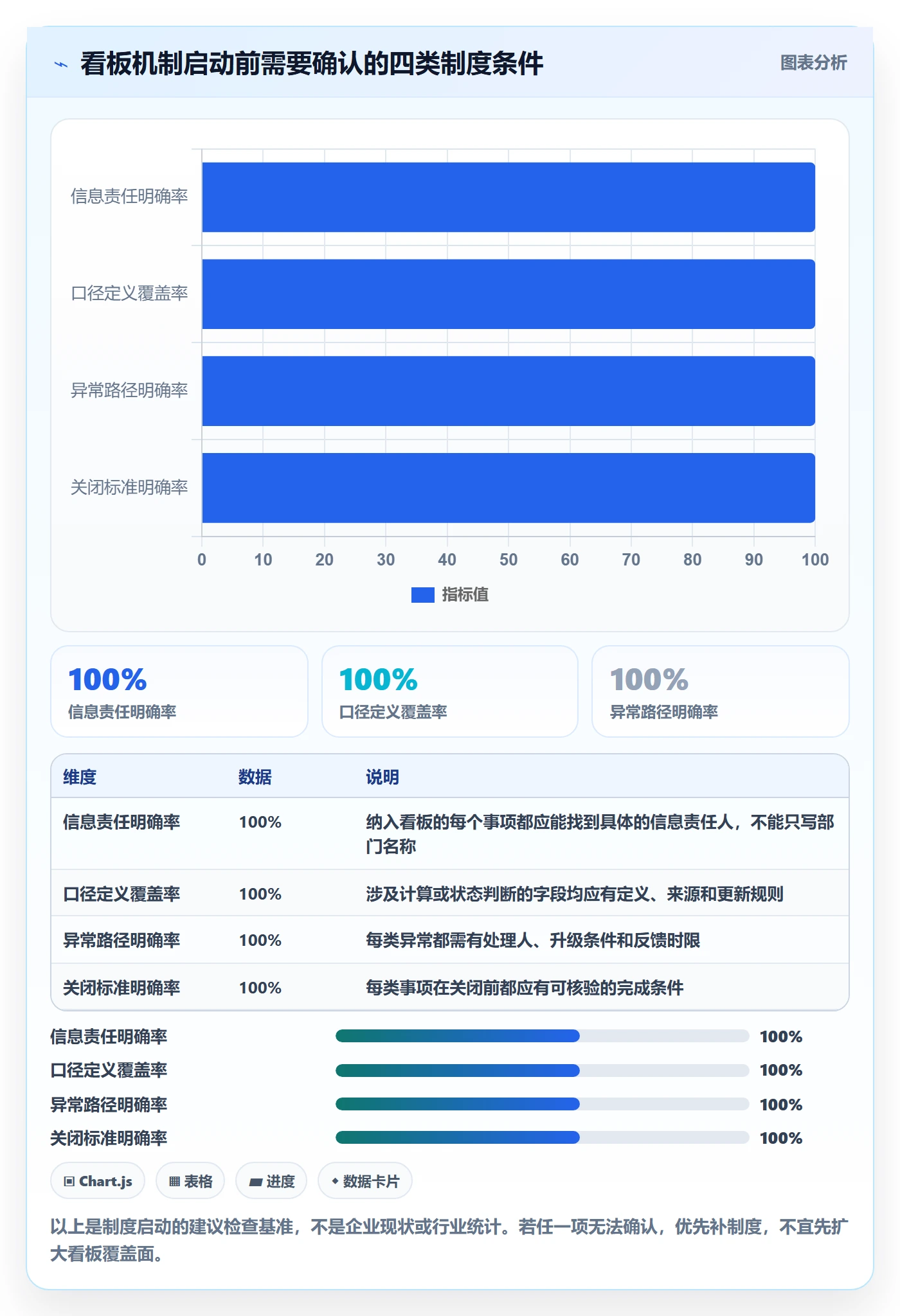 已完成落地方案：企业管理者开展看板的制度设计案例解析