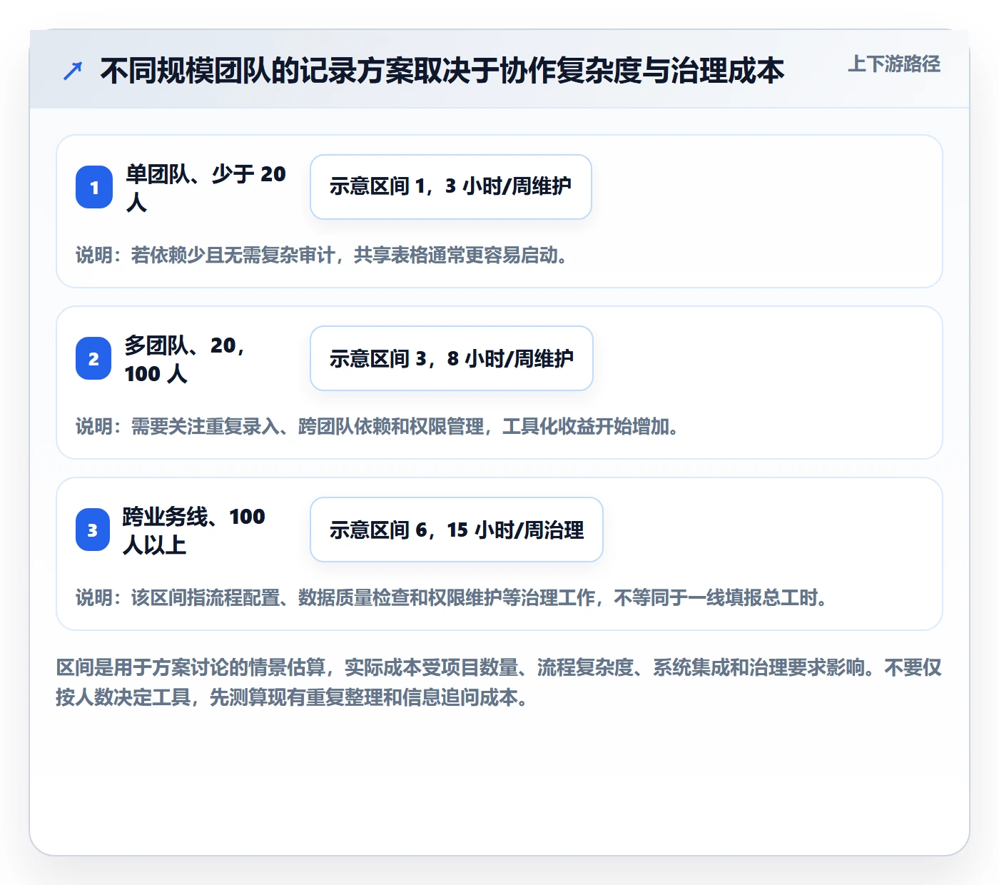更新记录管理指南:企业管理者如何做好进度跟踪,数据分析全流程
