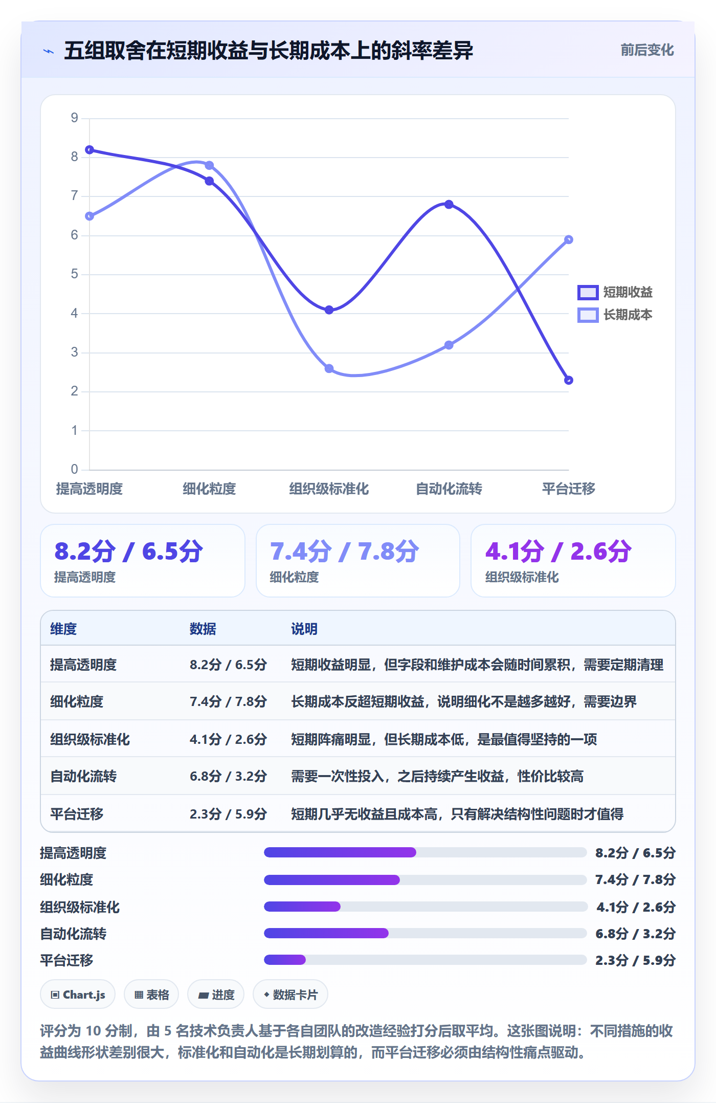 子任务最佳实践:研发团队任务管理入门指南,常见问题