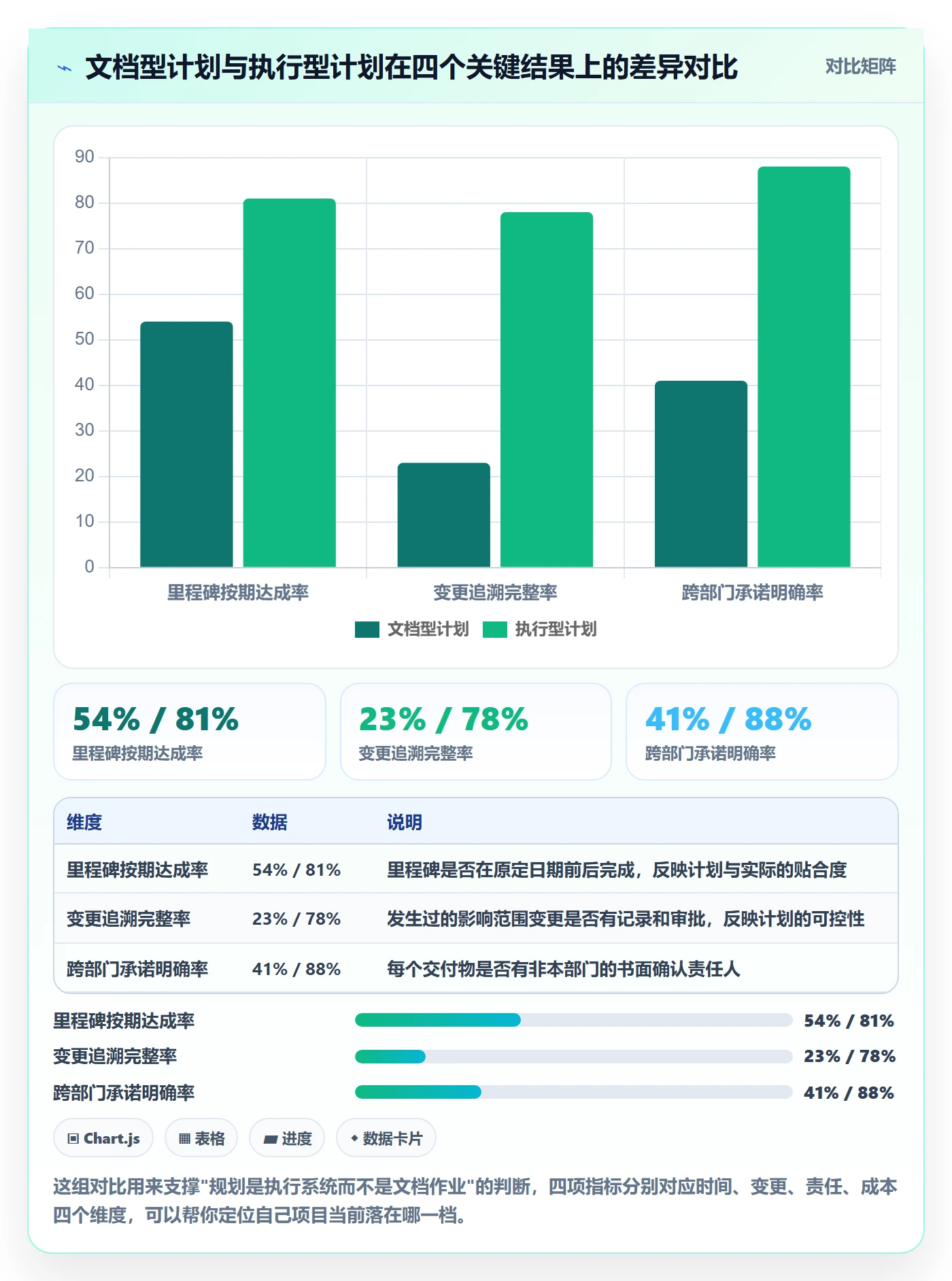 工作计划怎么做？PMO实操方法：项目规划从0到1