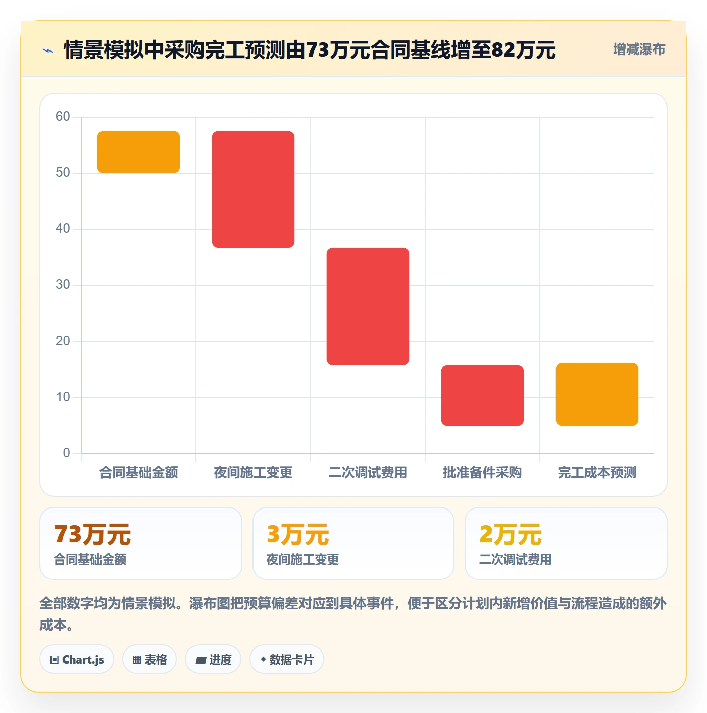 成本管理采购成本全流程:项目成员风险控制与一文讲清