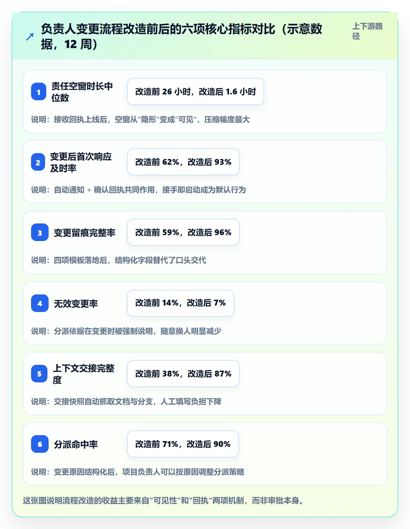 任务负责人变更流程与规范：项目负责人任务分派流程优化关键指标