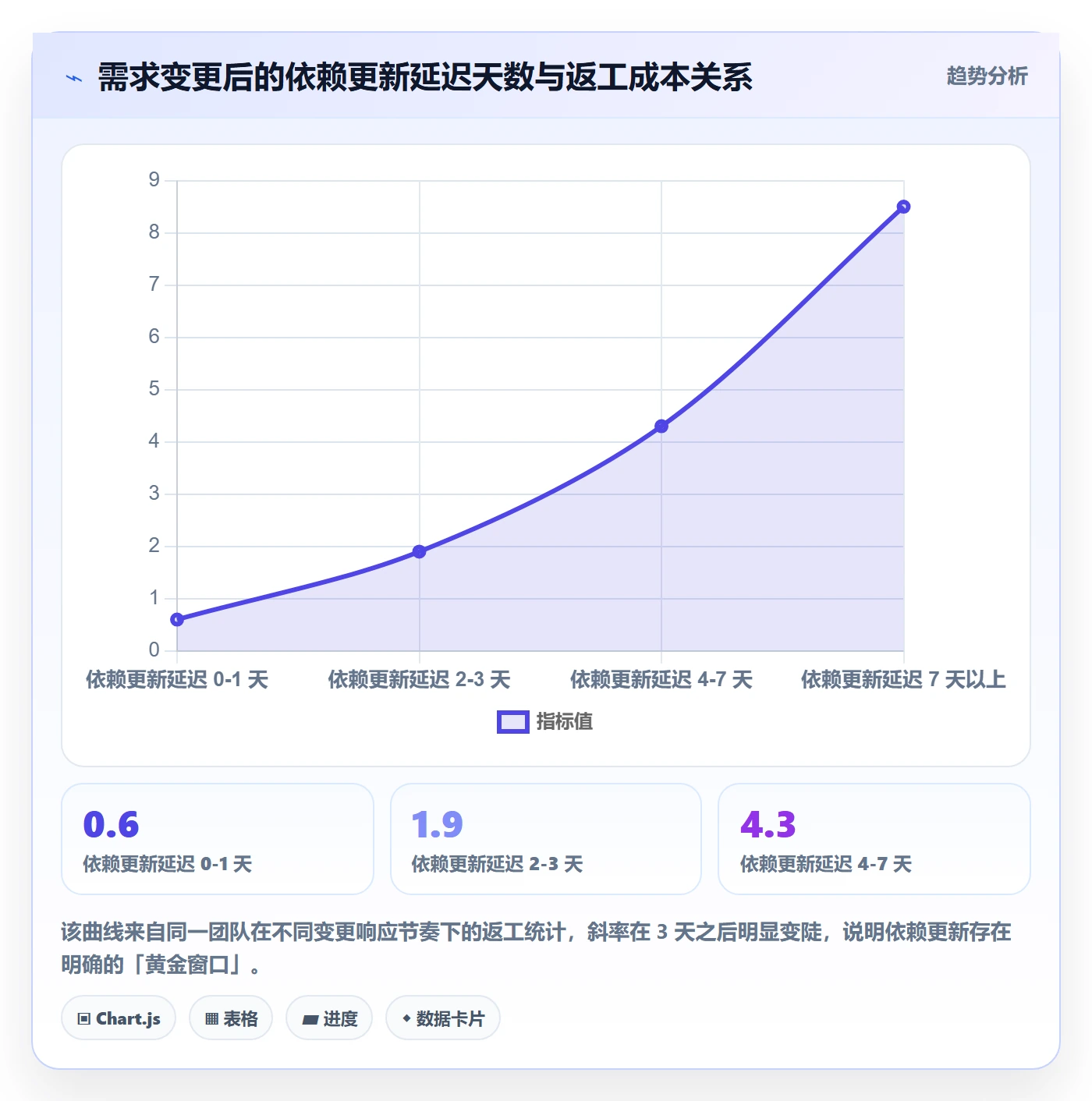 任务依赖FS教程:产品经理流程优化,避坑指南