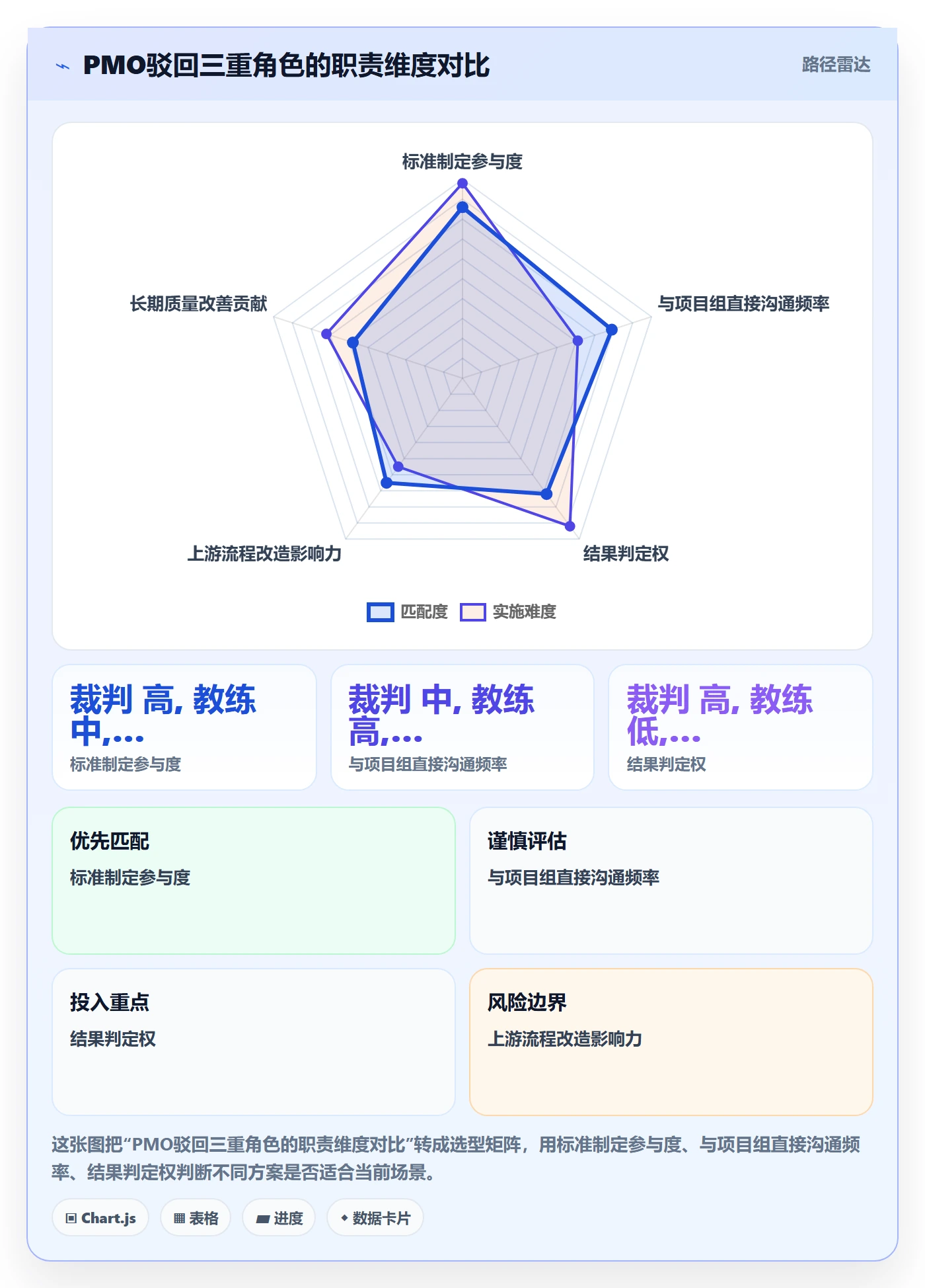 任务验收如何做好驳回?PMO最佳实践与操作步骤