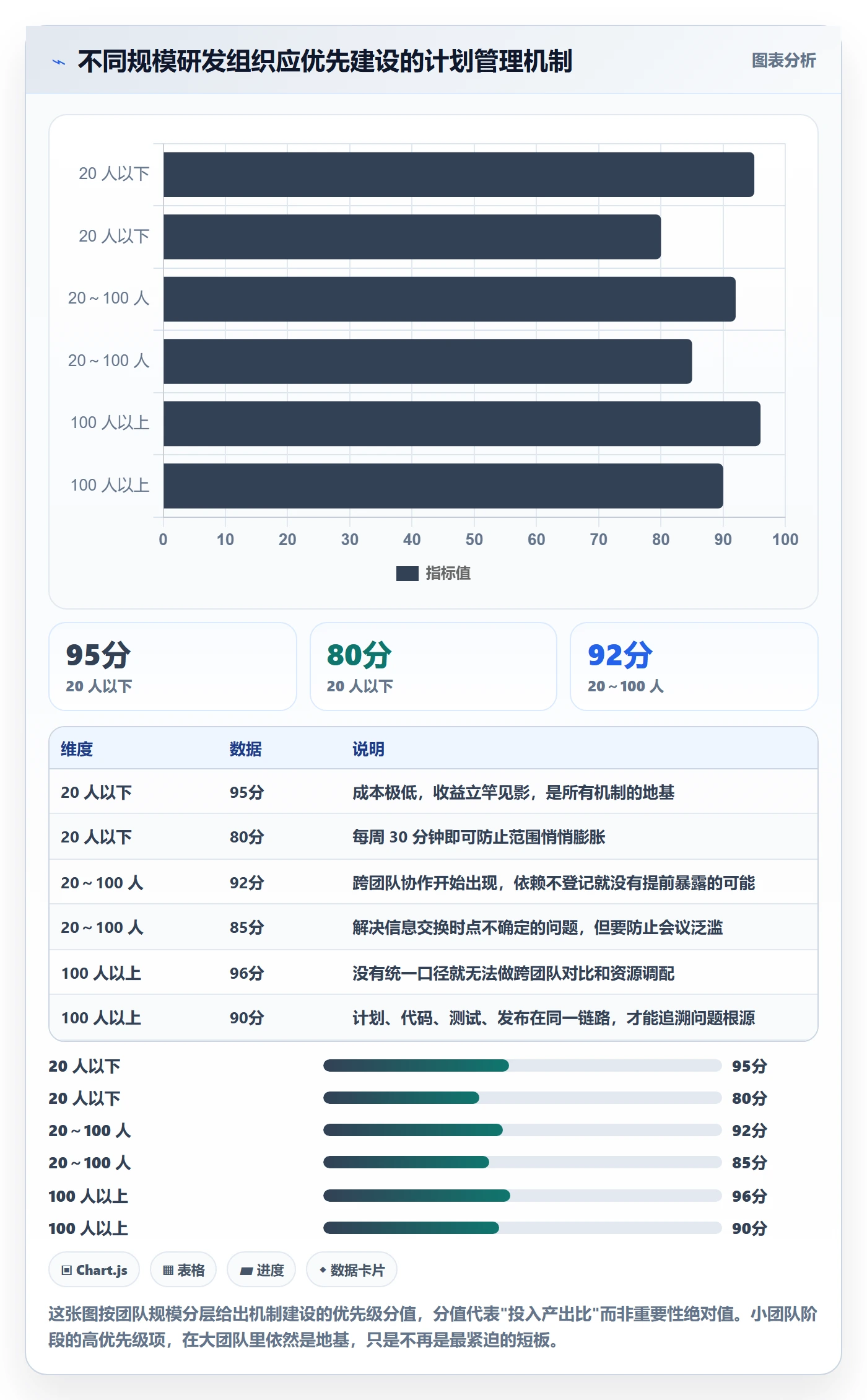 工作计划管理指南:研发团队如何做好项目规划,协同管理全流程