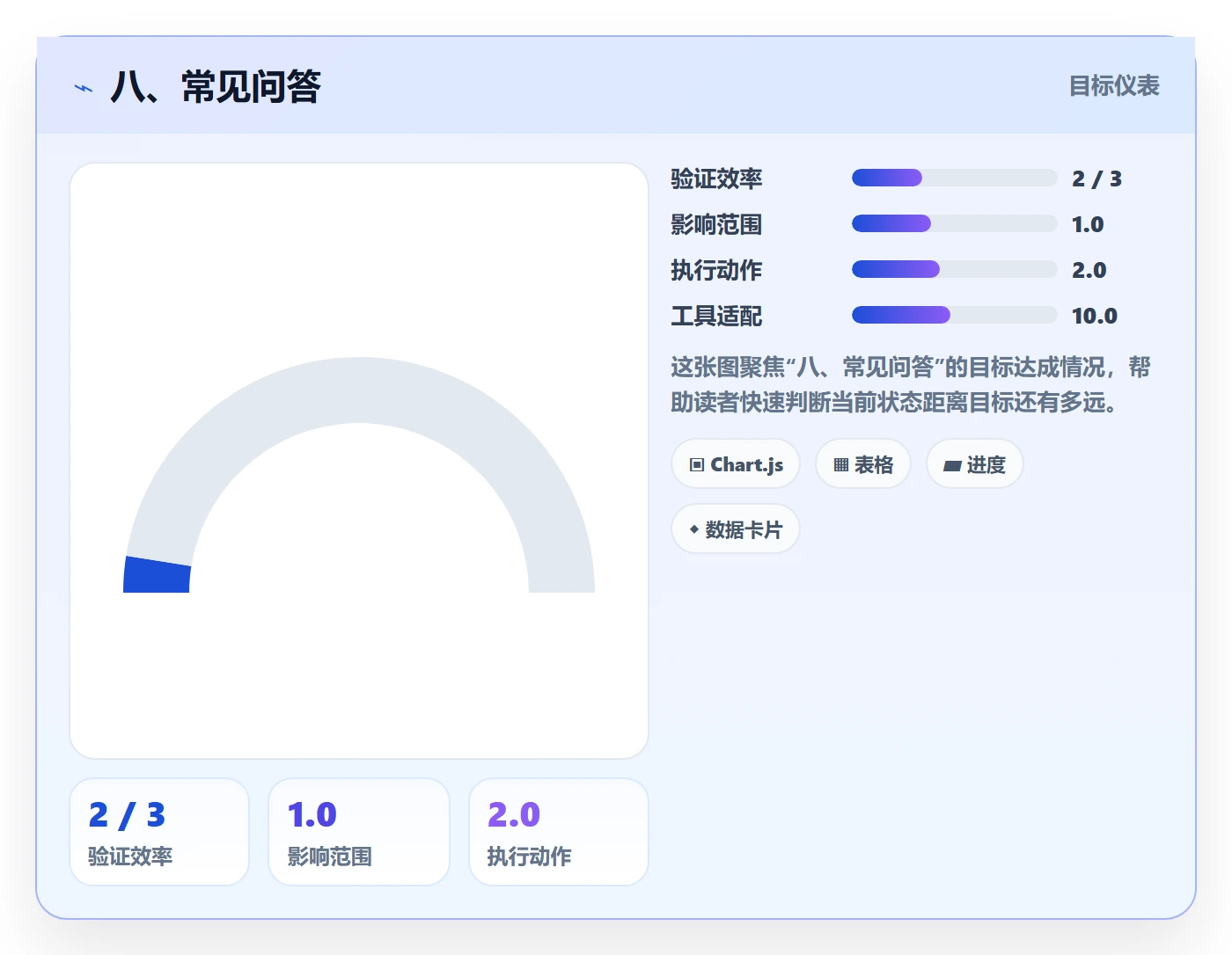 八、常见问答