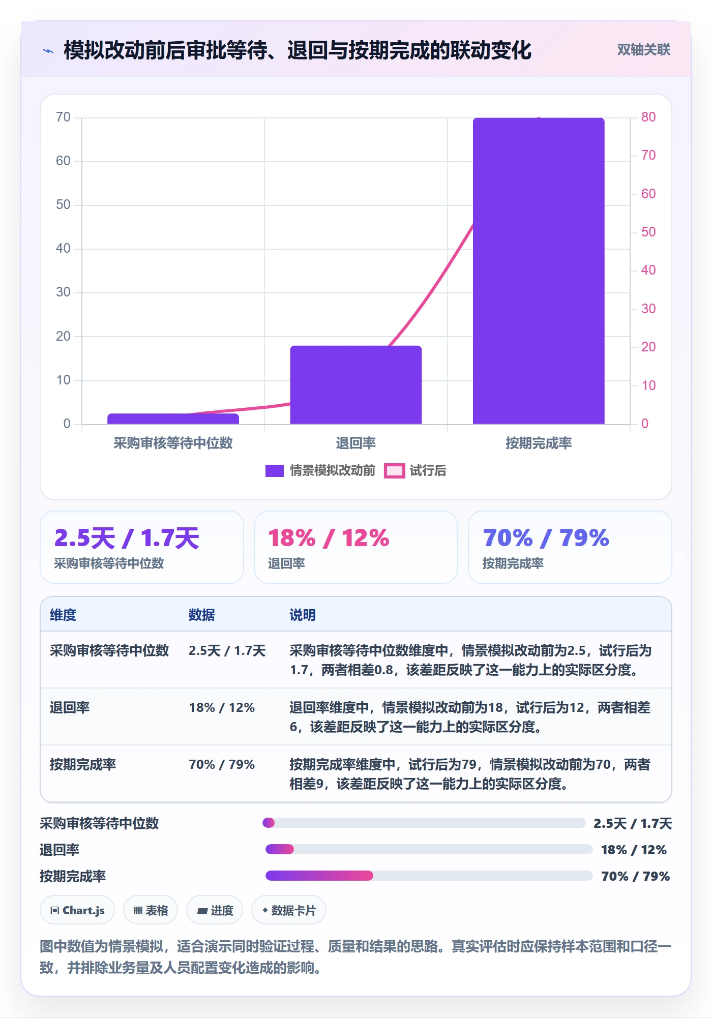 拖拽流程与规范:管理层看板流程优化关键指标