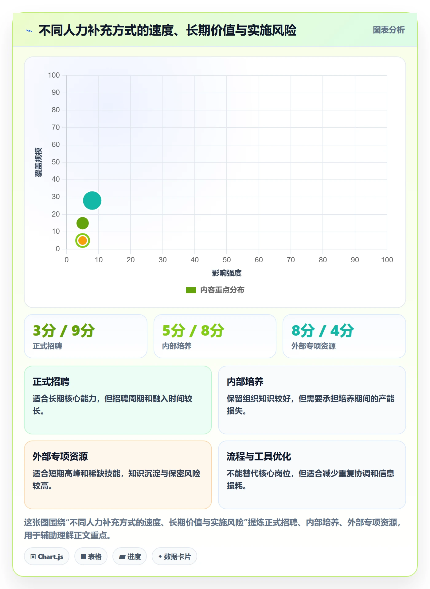 人力规划最佳实践：产品经理人力资源计划最佳实践，常见问题