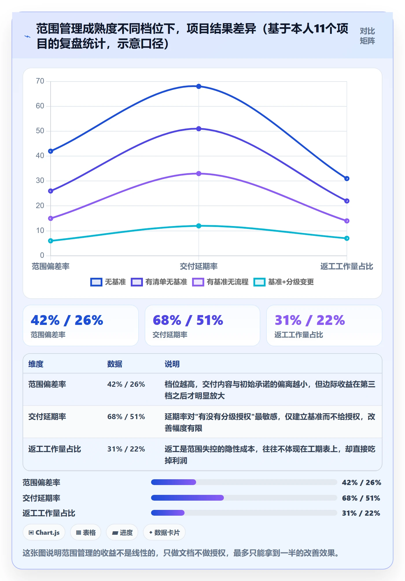 项目范围范围教程：项目负责人实操方法，避坑指南