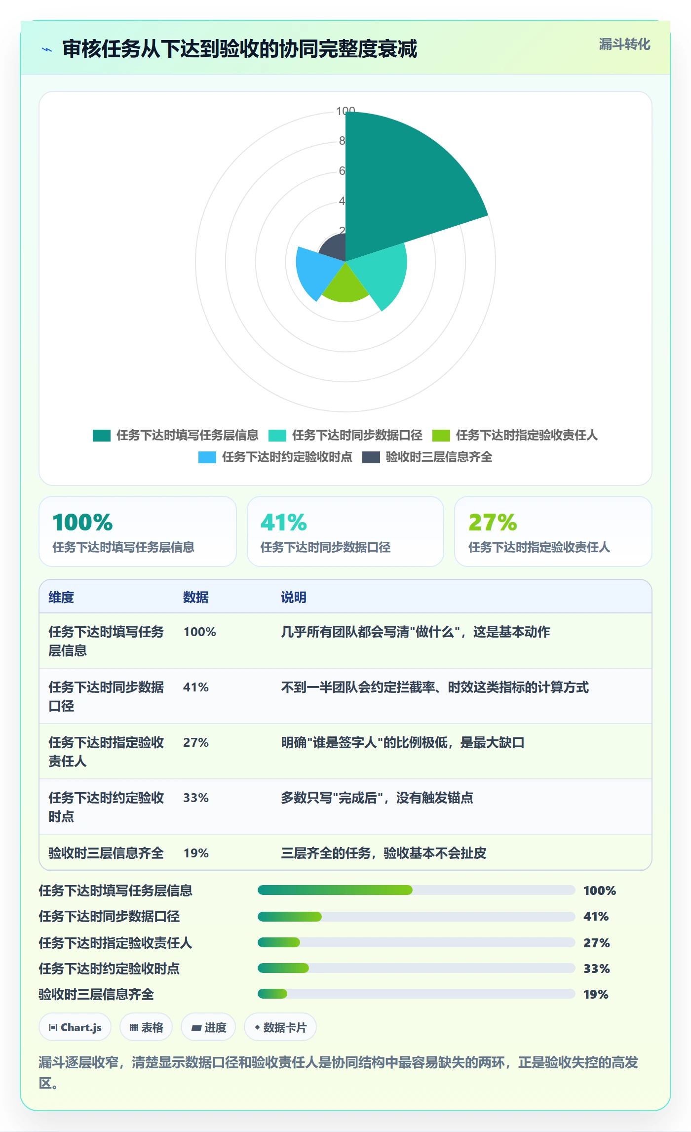 审核落地方案:管理层开展任务验收的协同管理案例解析