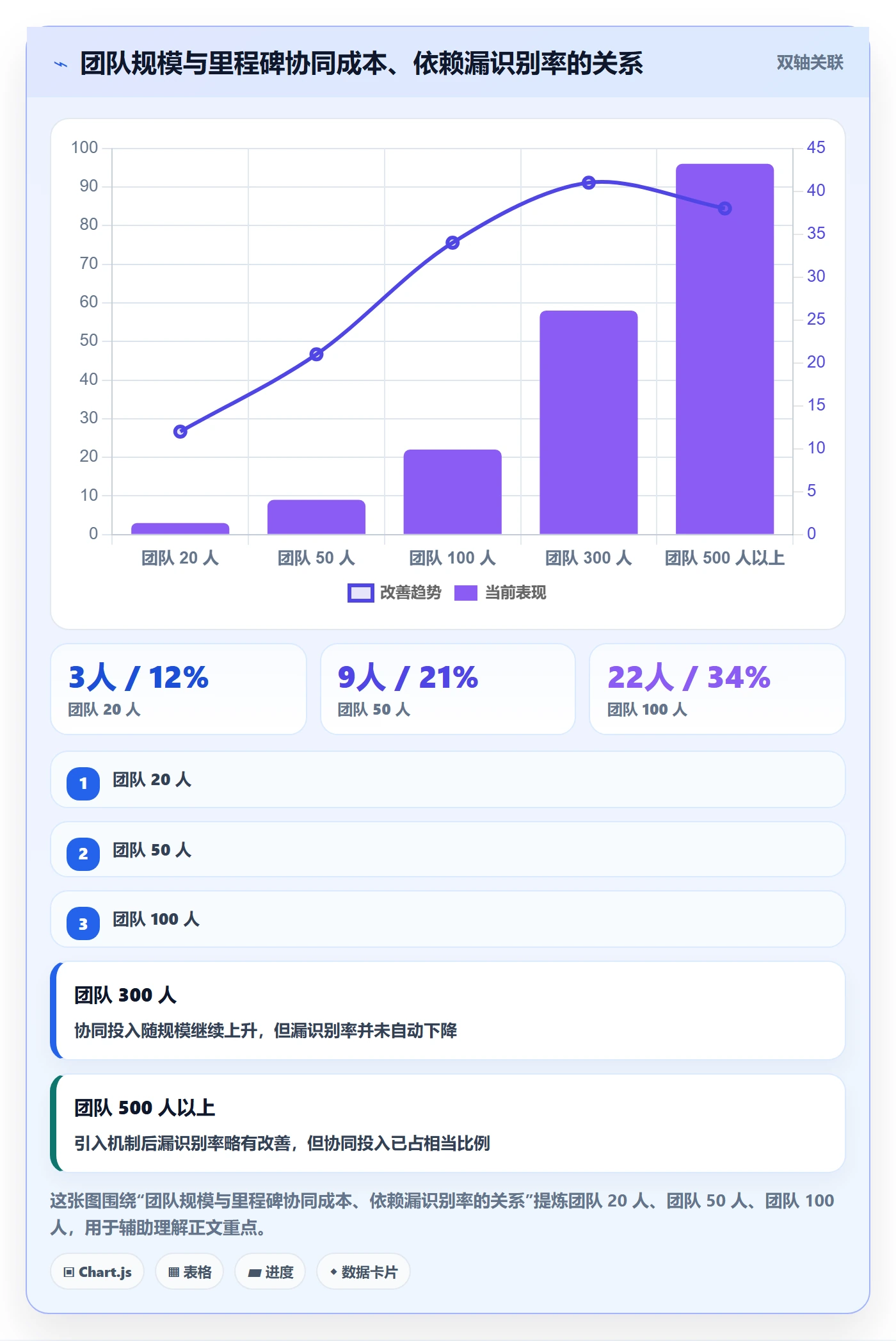 关键节点最佳实践：产品经理里程碑协同管理，常见问题