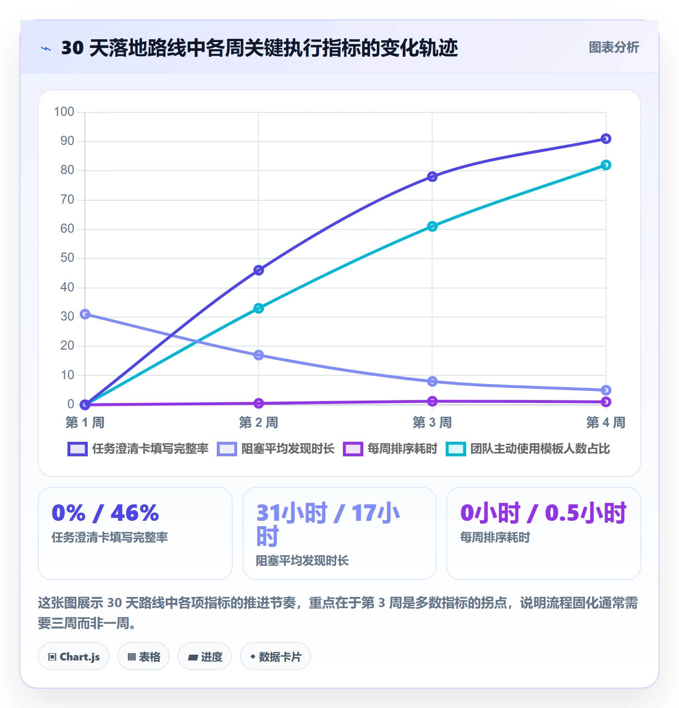 完成实操方法：项目负责人提升任务执行效率的效率提升方法与模板