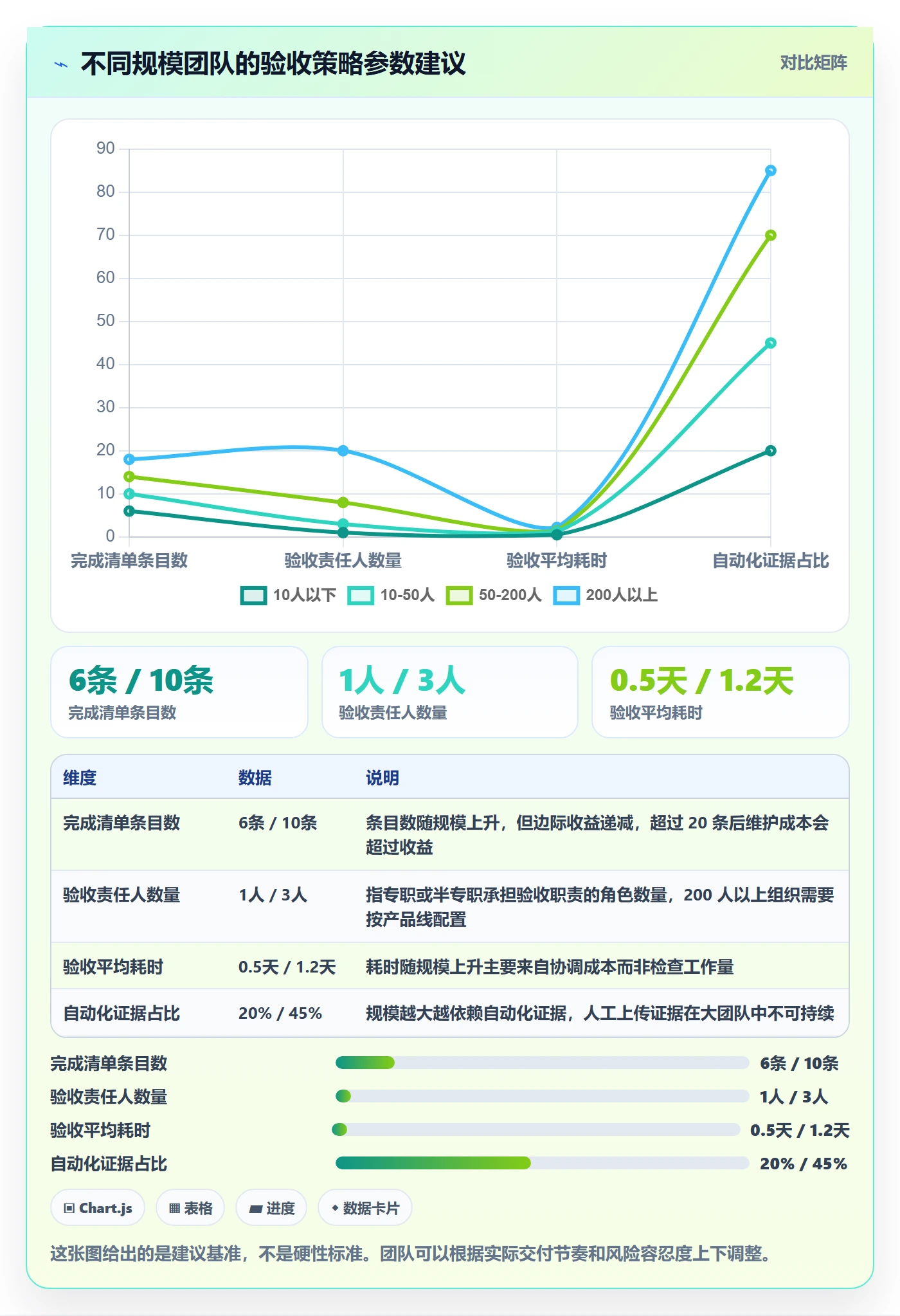 确认完成管理指南:研发团队如何做好任务验收,落地方案全流程