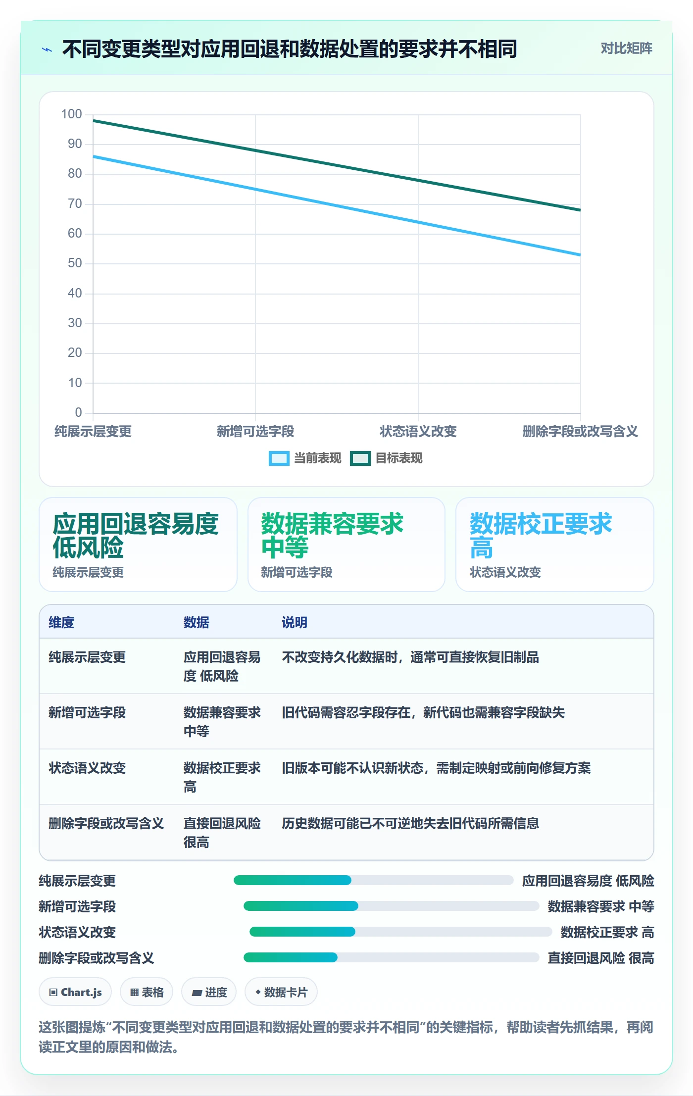 回滚最佳实践:实施团队发布管理实操方法,常见问题