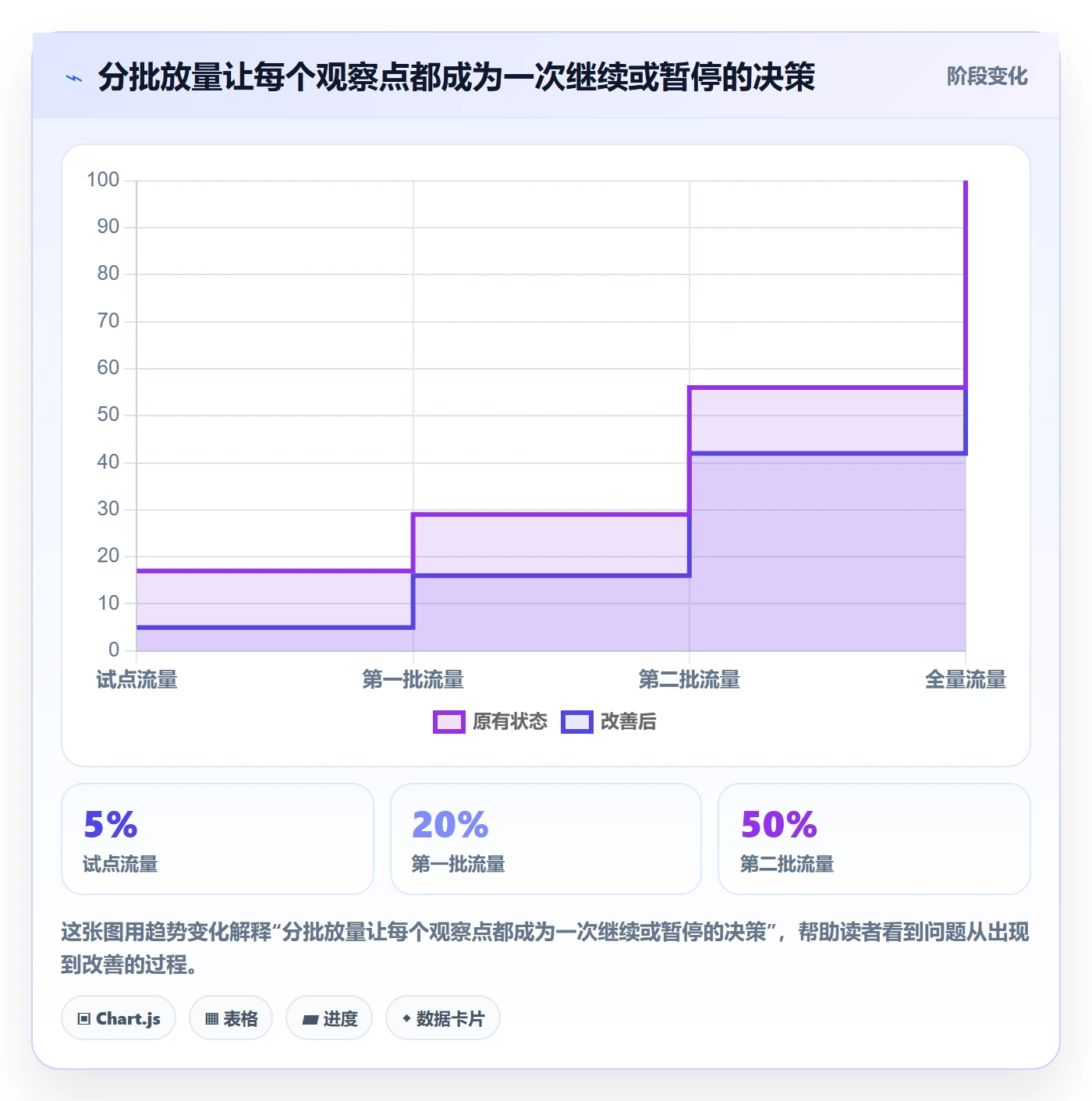 发布流程与规范:企业管理者发布管理最佳实践关键指标